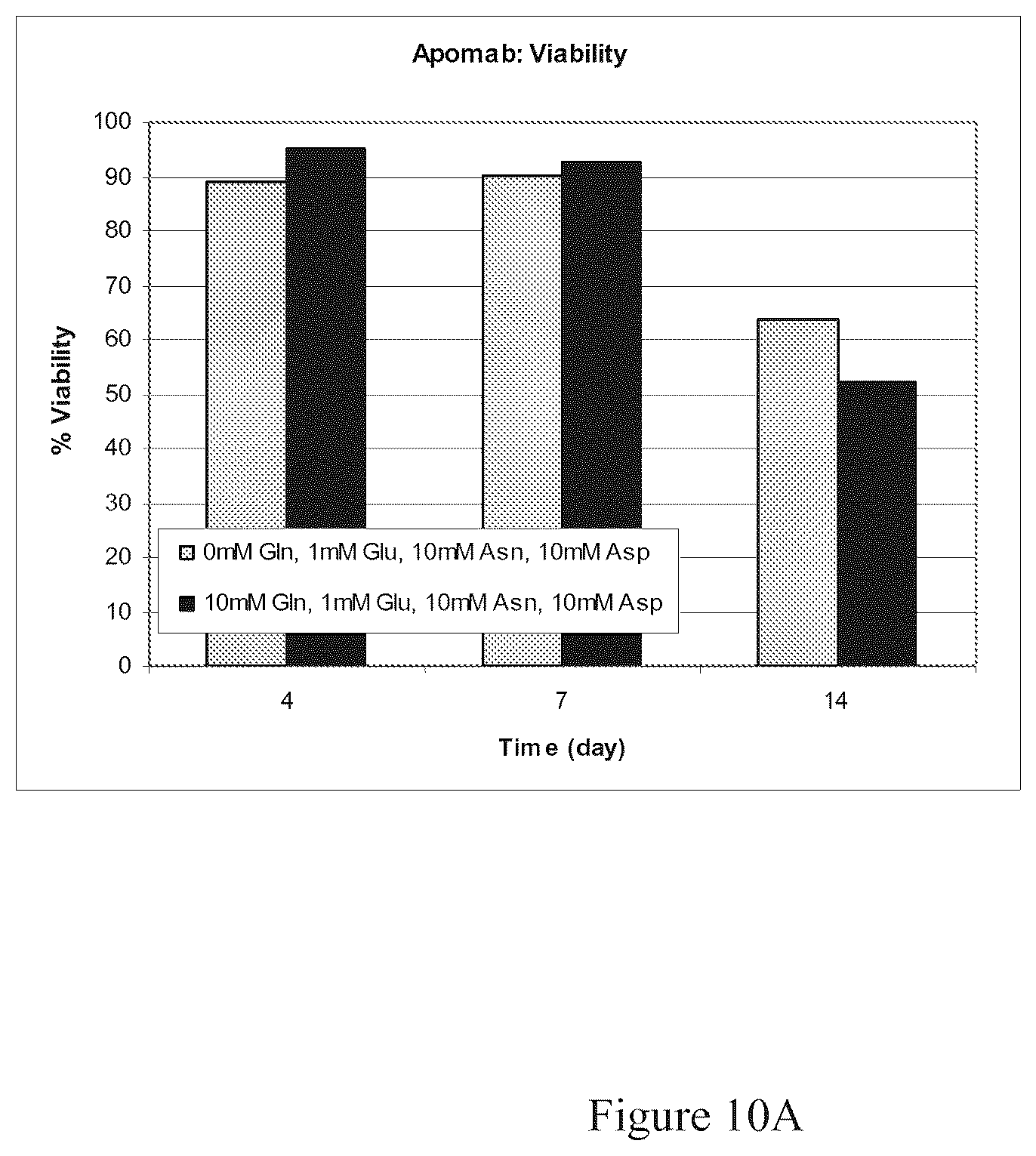Patent US12351641 Figure 16 – Production of proteins in glutamine-free cell culture media