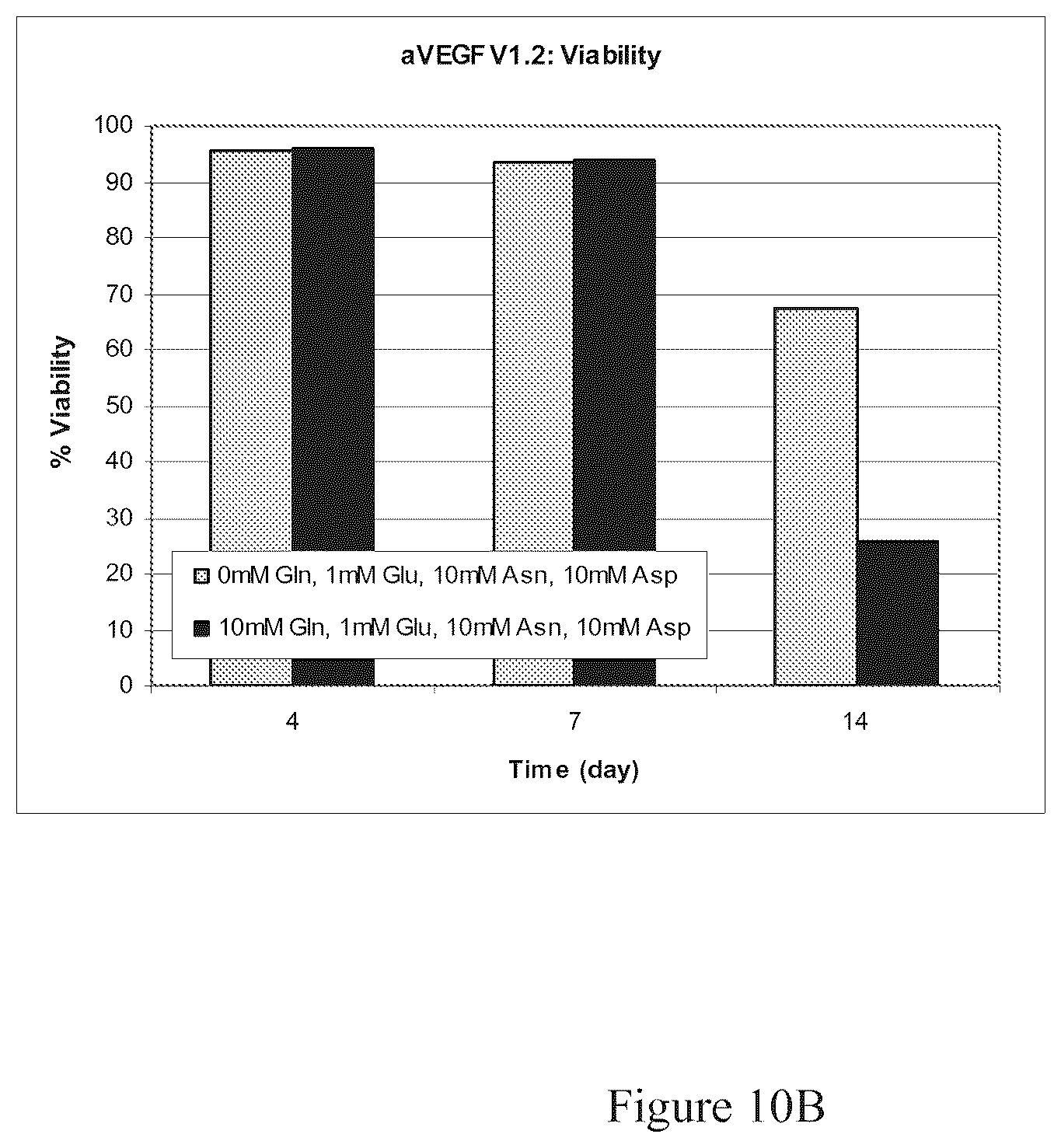 Patent US12351641 Figure 17 – Production of proteins in glutamine-free cell culture media
