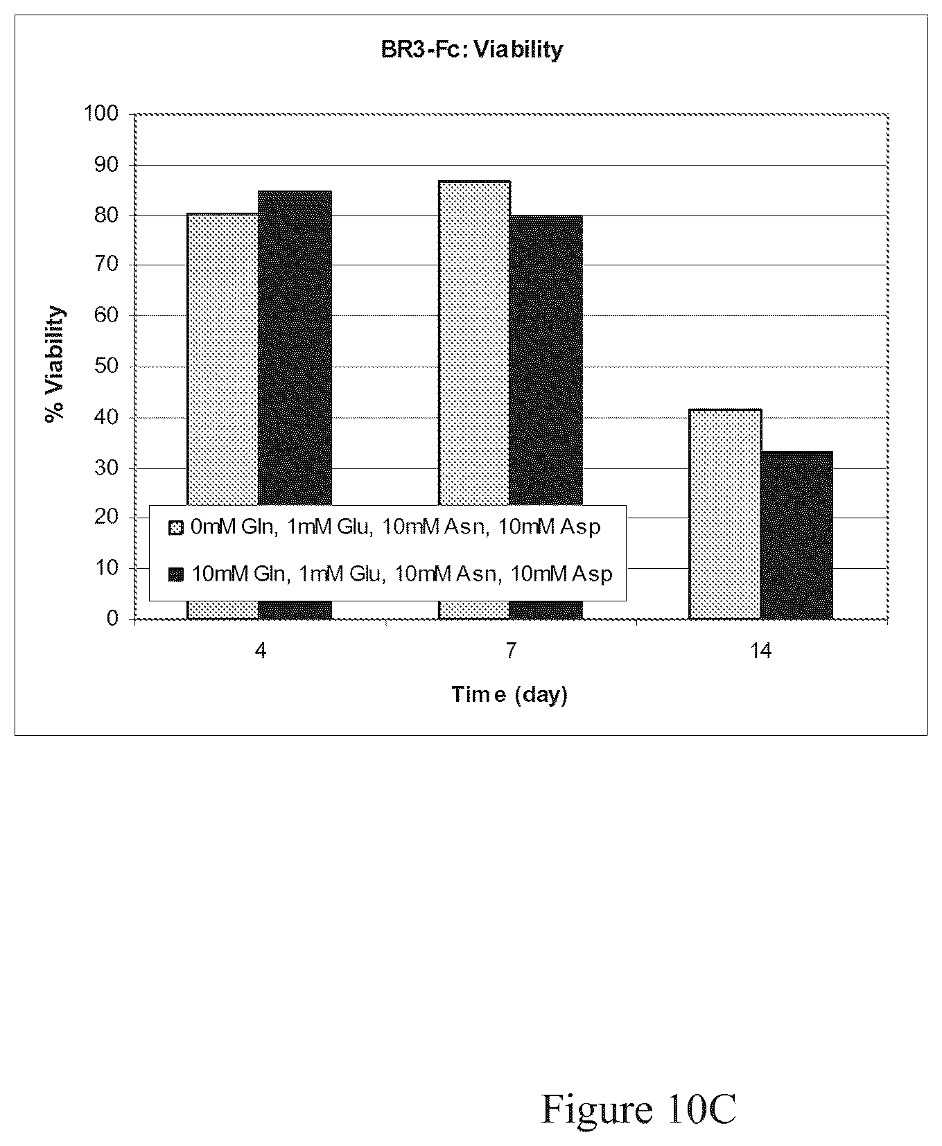 Patent US12351641 Figure 18 – Production of proteins in glutamine-free cell culture media