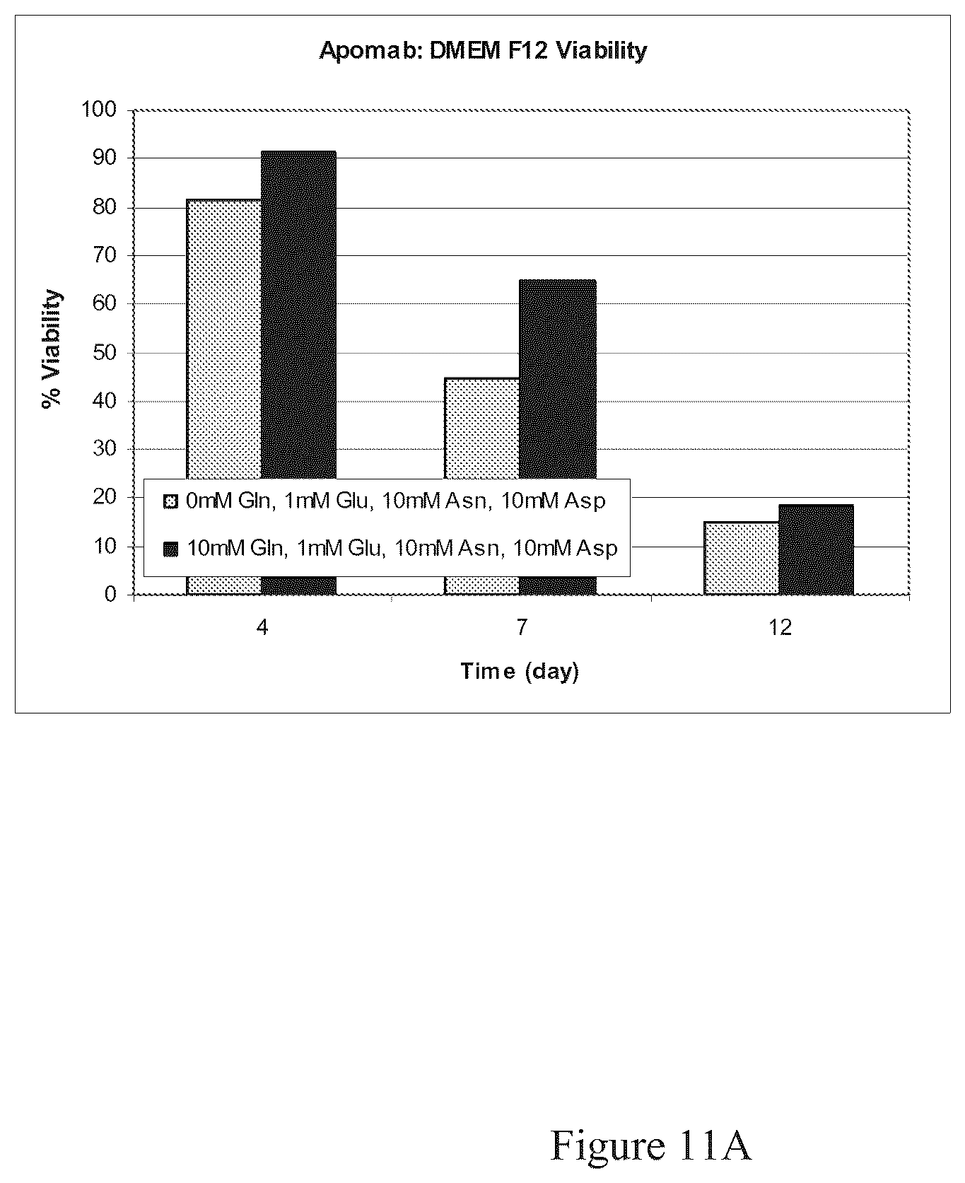 Patent US12351641 Figure 19 – Production of proteins in glutamine-free cell culture media