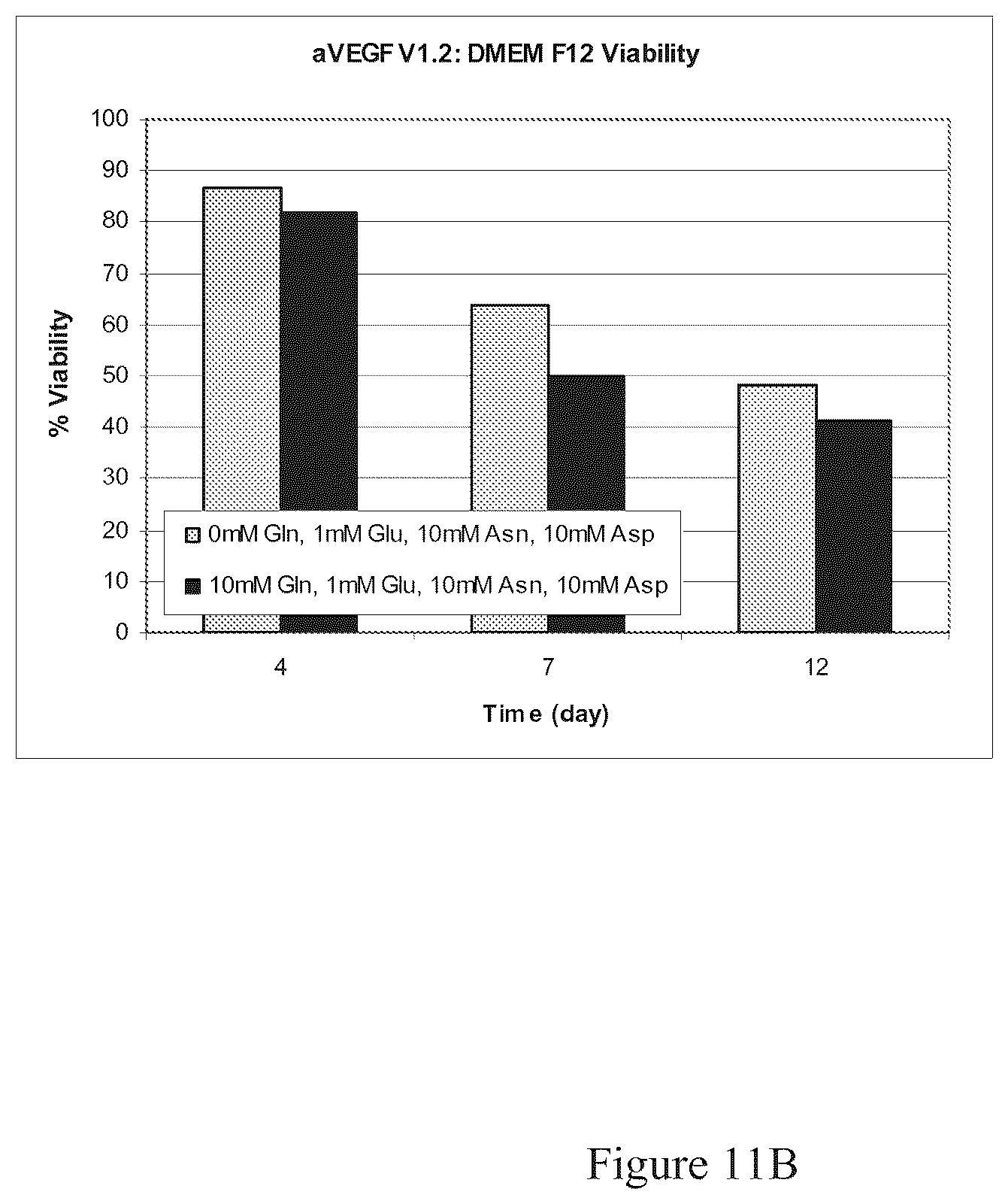 Patent US12351641 Figure 20 – Production of proteins in glutamine-free cell culture media