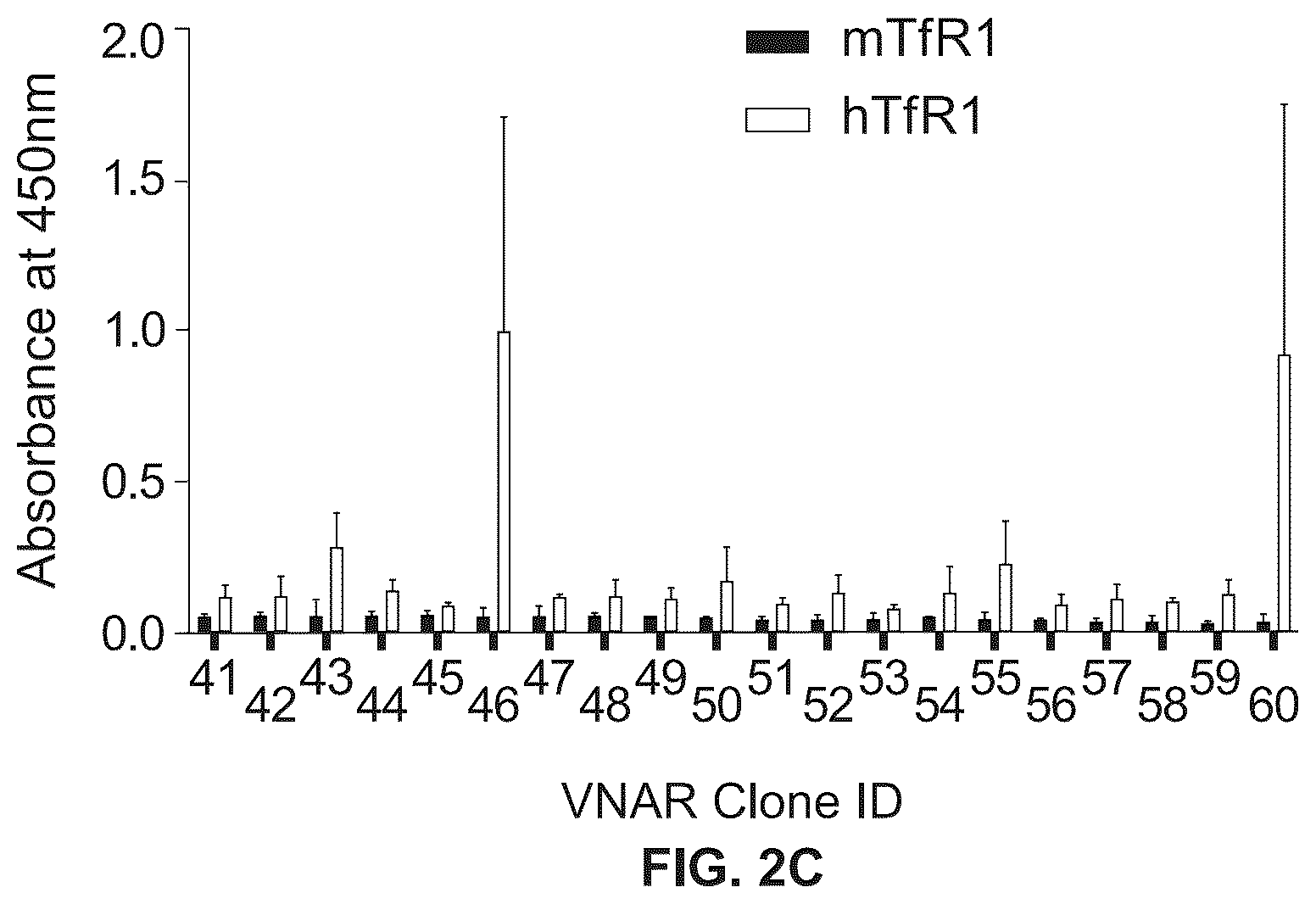 Patent US12351642 Figure 3 – TFR-specific binding moieties and transcytosis method to select VNARs that cross cellular barriers