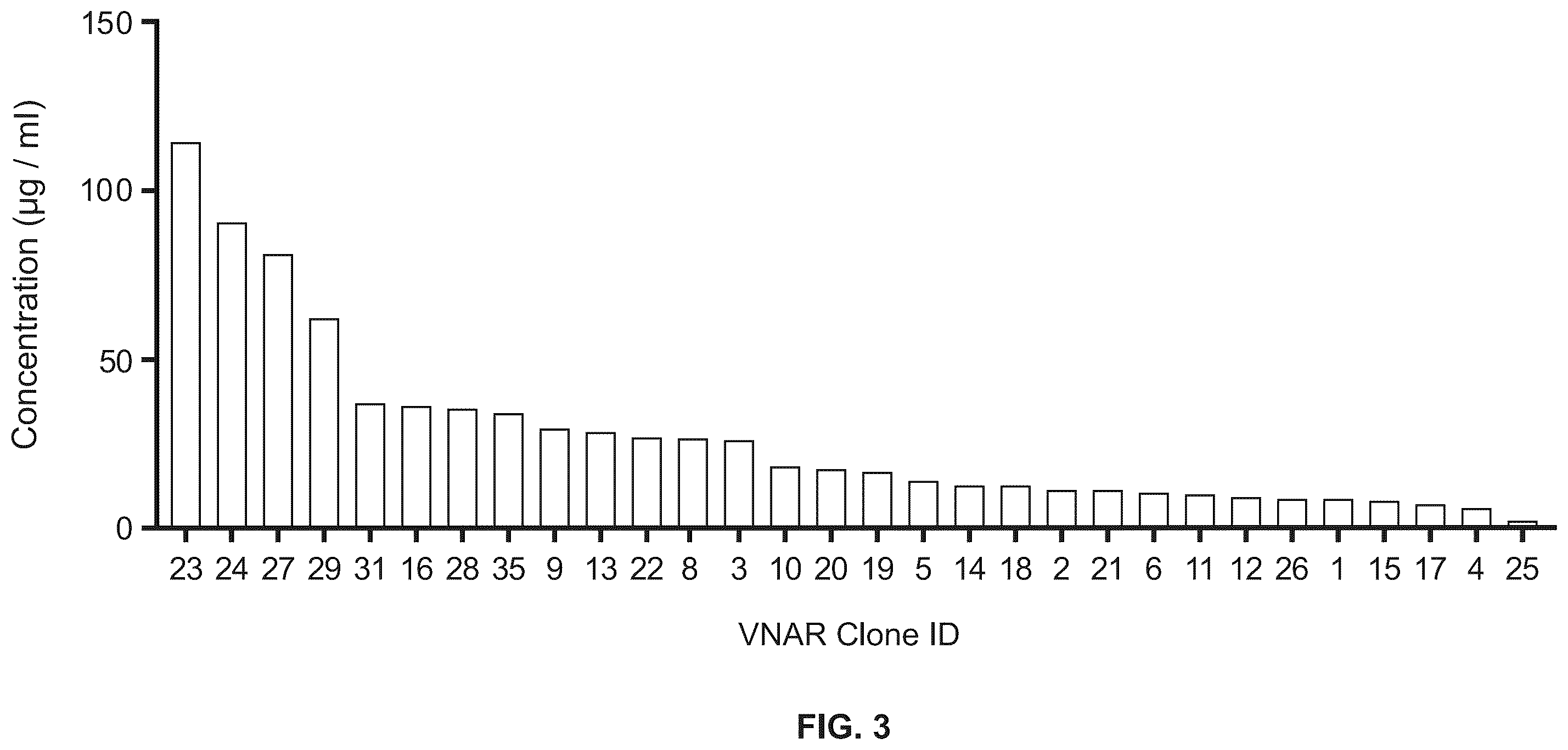 Patent US12351642 Figure 4 – TFR-specific binding moieties and transcytosis method to select VNARs that cross cellular barriers