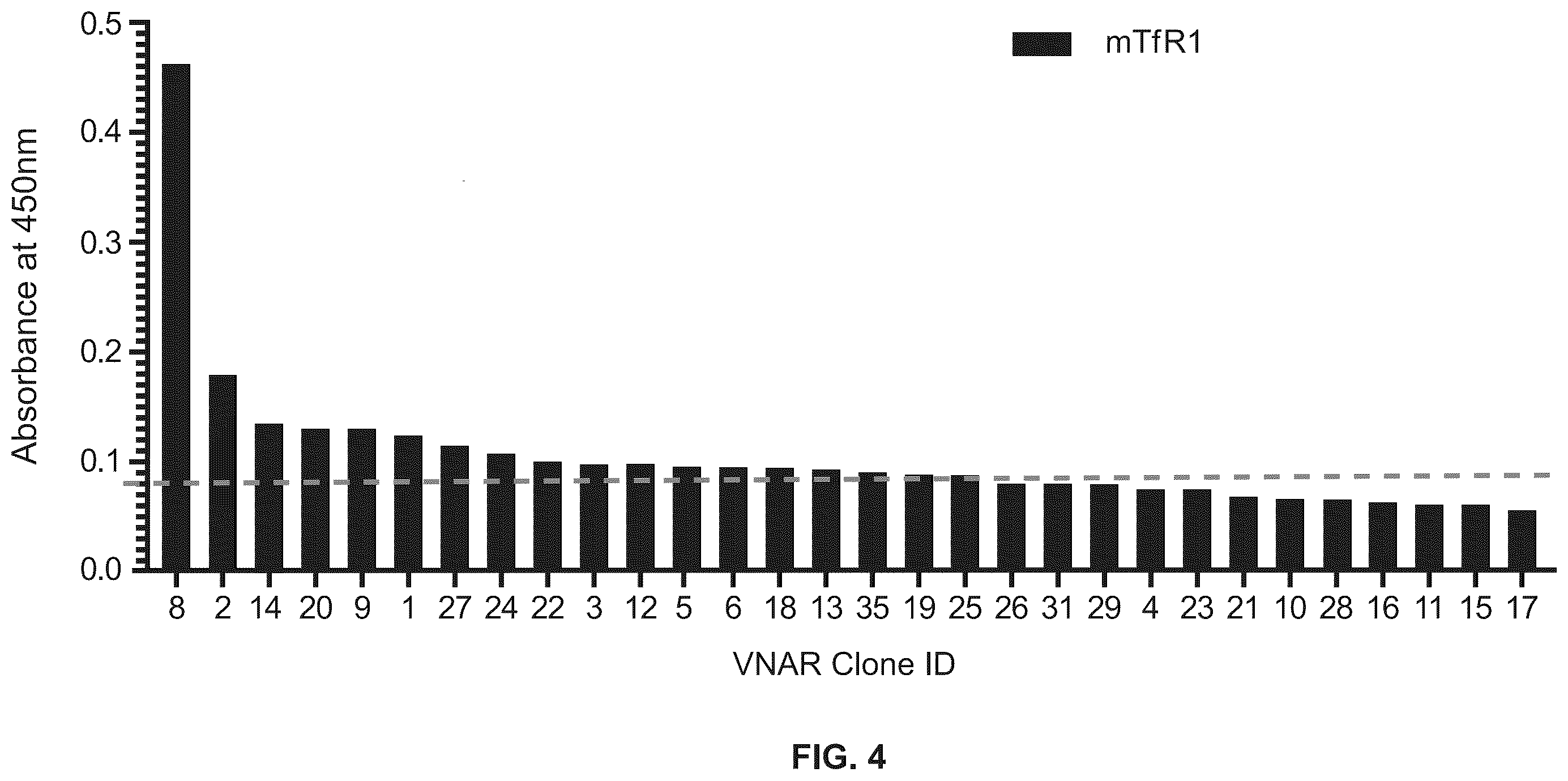Patent US12351642 Figure 5 – TFR-specific binding moieties and transcytosis method to select VNARs that cross cellular barriers