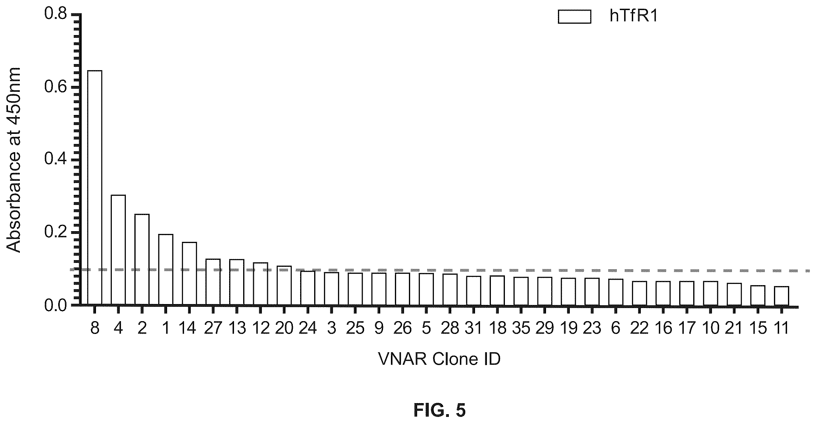 Patent US12351642 Figure 6 – TFR-specific binding moieties and transcytosis method to select VNARs that cross cellular barriers