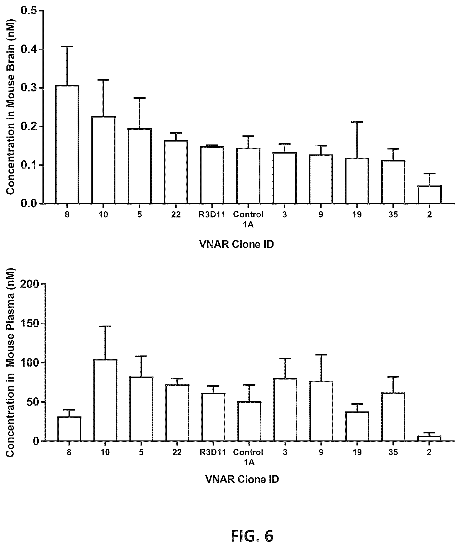 Patent US12351642 Figure 7 – TFR-specific binding moieties and transcytosis method to select VNARs that cross cellular barriers