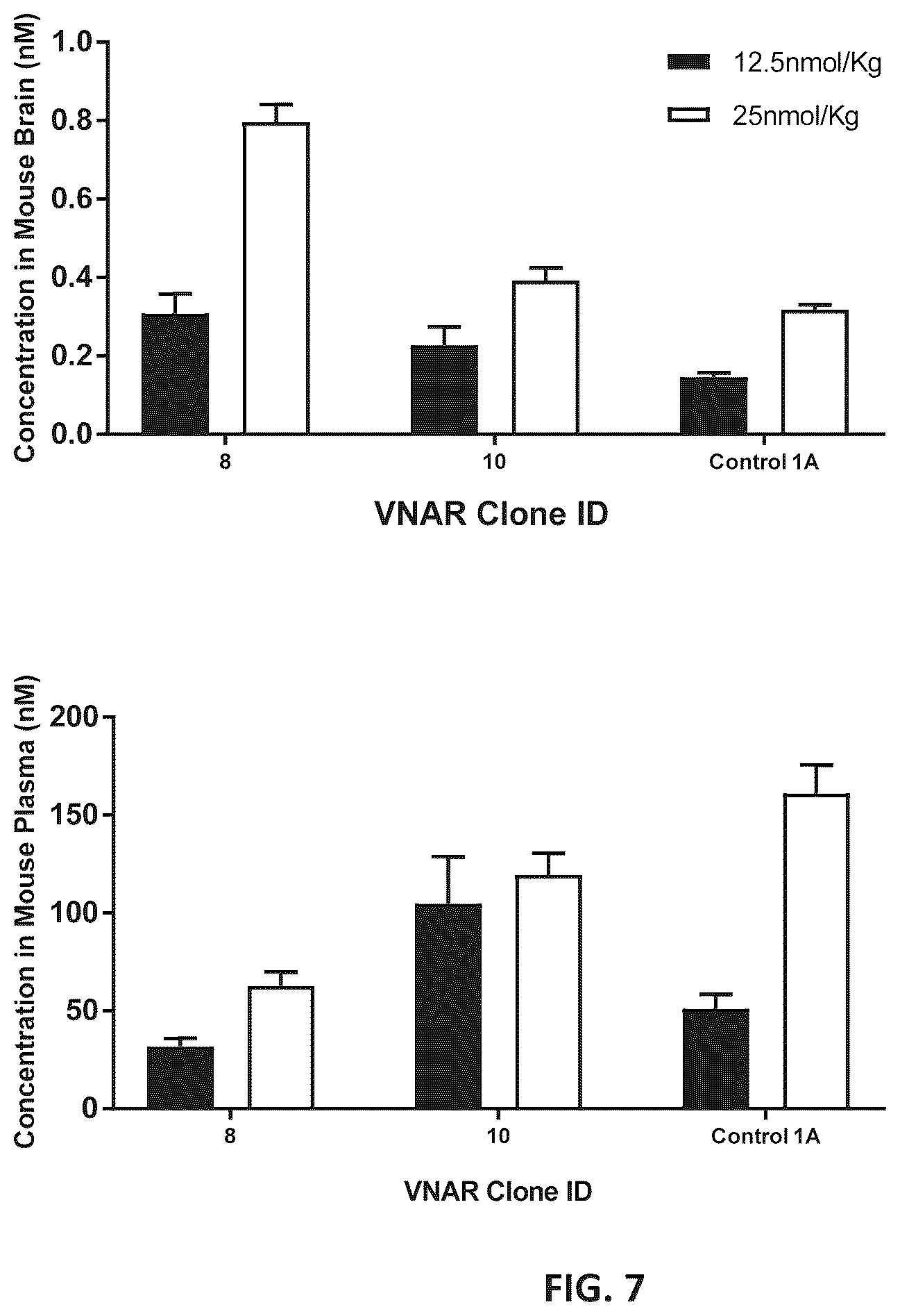 Patent US12351642 Figure 8 – TFR-specific binding moieties and transcytosis method to select VNARs that cross cellular barriers