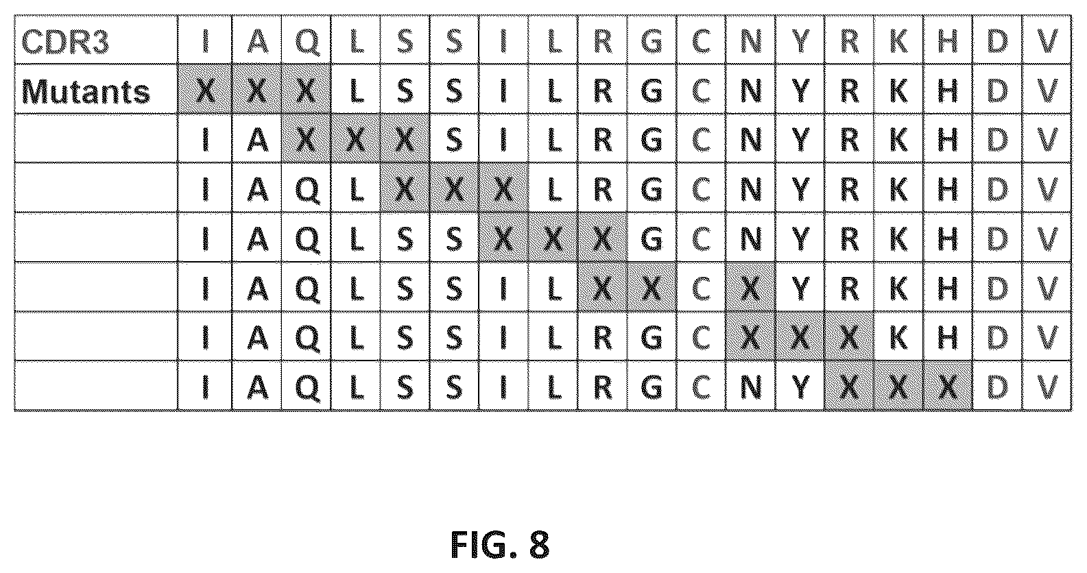 Patent US12351642 Figure 9 – TFR-specific binding moieties and transcytosis method to select VNARs that cross cellular barriers