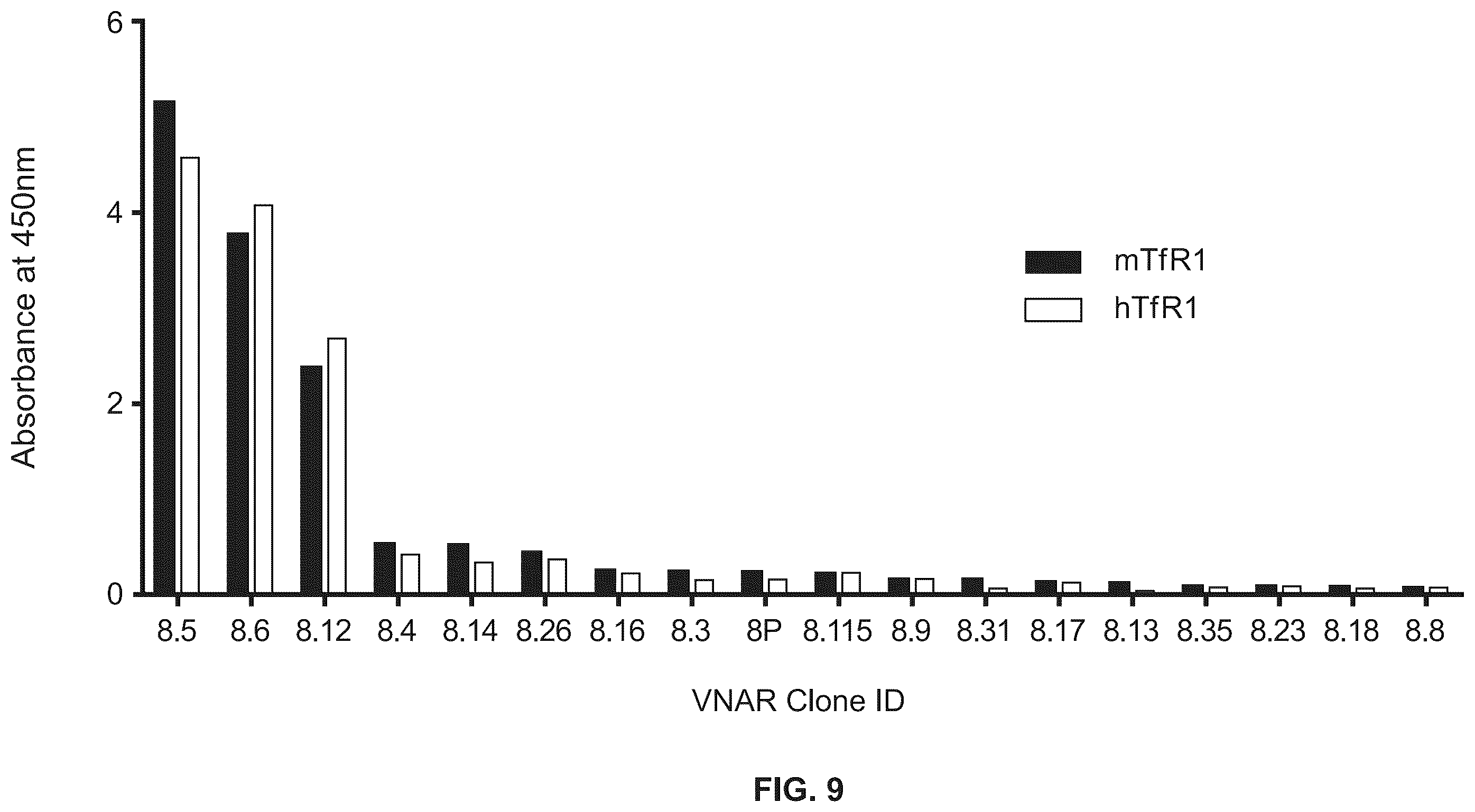 Patent US12351642 Figure 10 – TFR-specific binding moieties and transcytosis method to select VNARs that cross cellular barriers