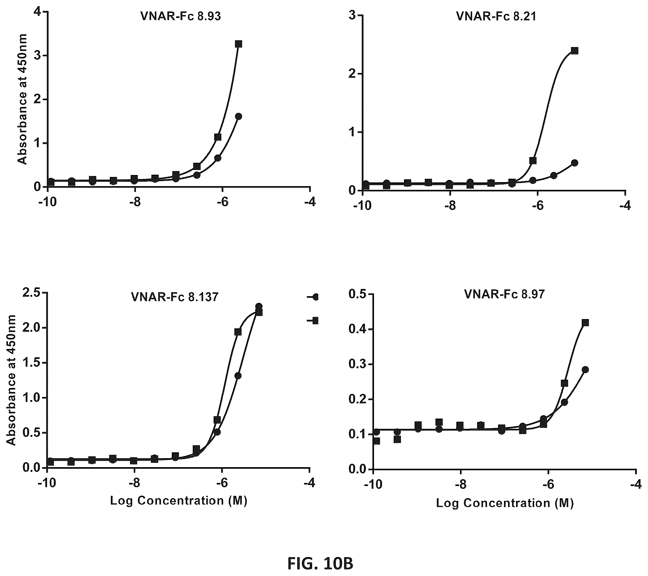 Patent US12351642 Figure 12 – TFR-specific binding moieties and transcytosis method to select VNARs that cross cellular barriers
