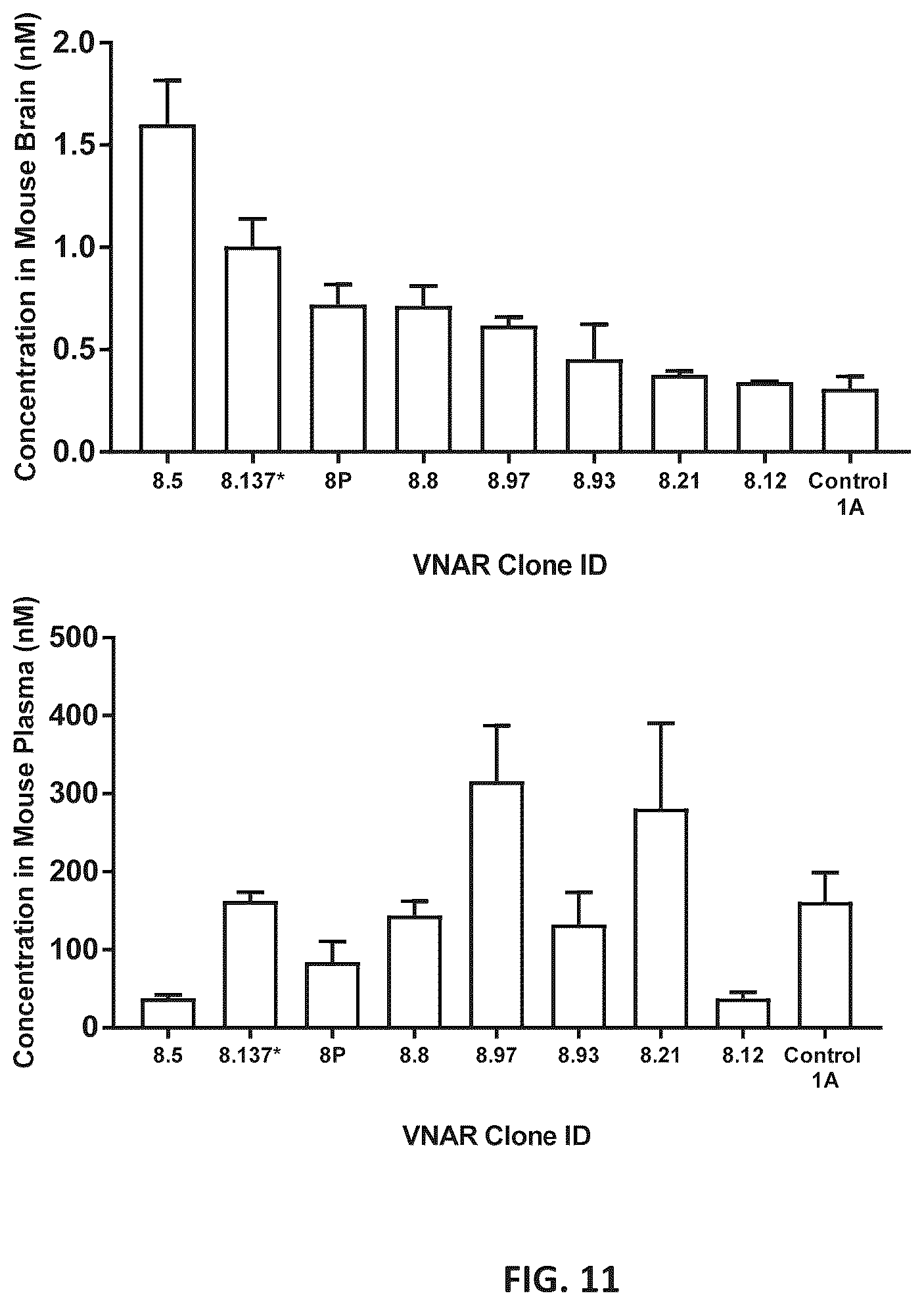 Patent US12351642 Figure 13 – TFR-specific binding moieties and transcytosis method to select VNARs that cross cellular barriers