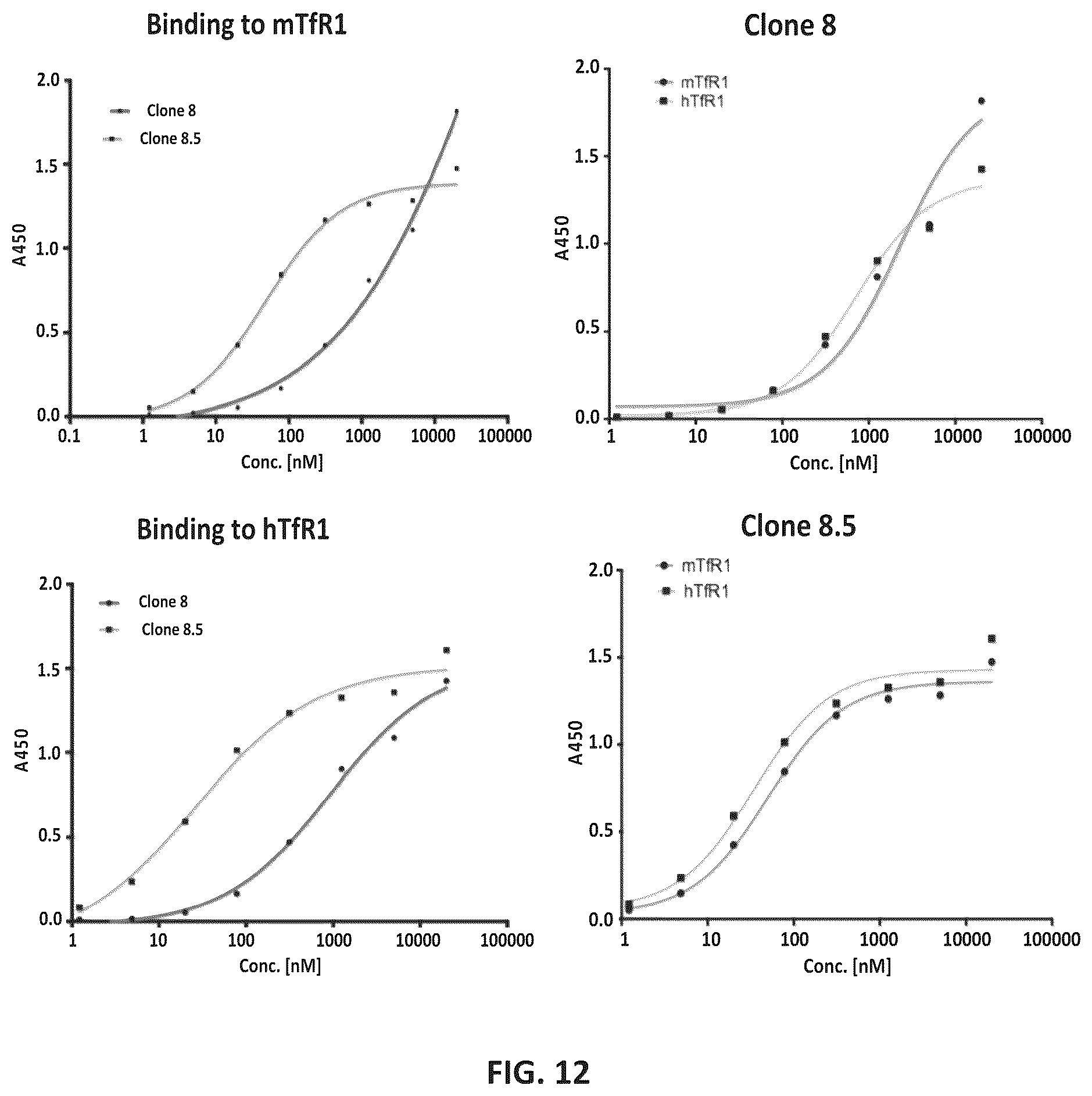 Patent US12351642 Figure 14 – TFR-specific binding moieties and transcytosis method to select VNARs that cross cellular barriers