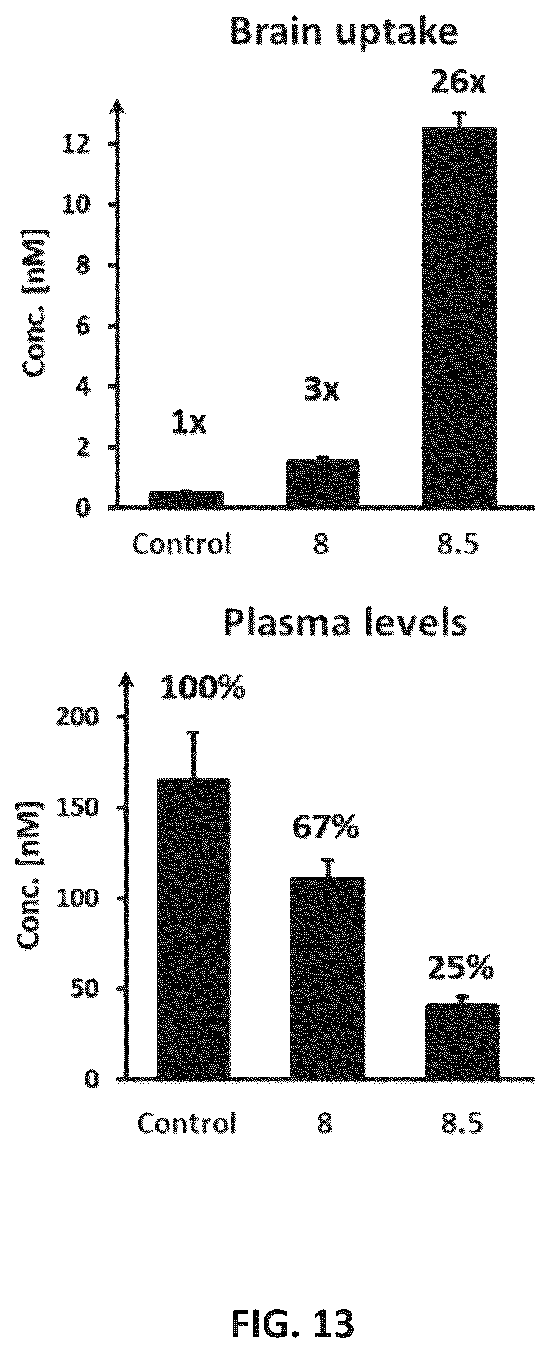 Patent US12351642 Figure 15 – TFR-specific binding moieties and transcytosis method to select VNARs that cross cellular barriers