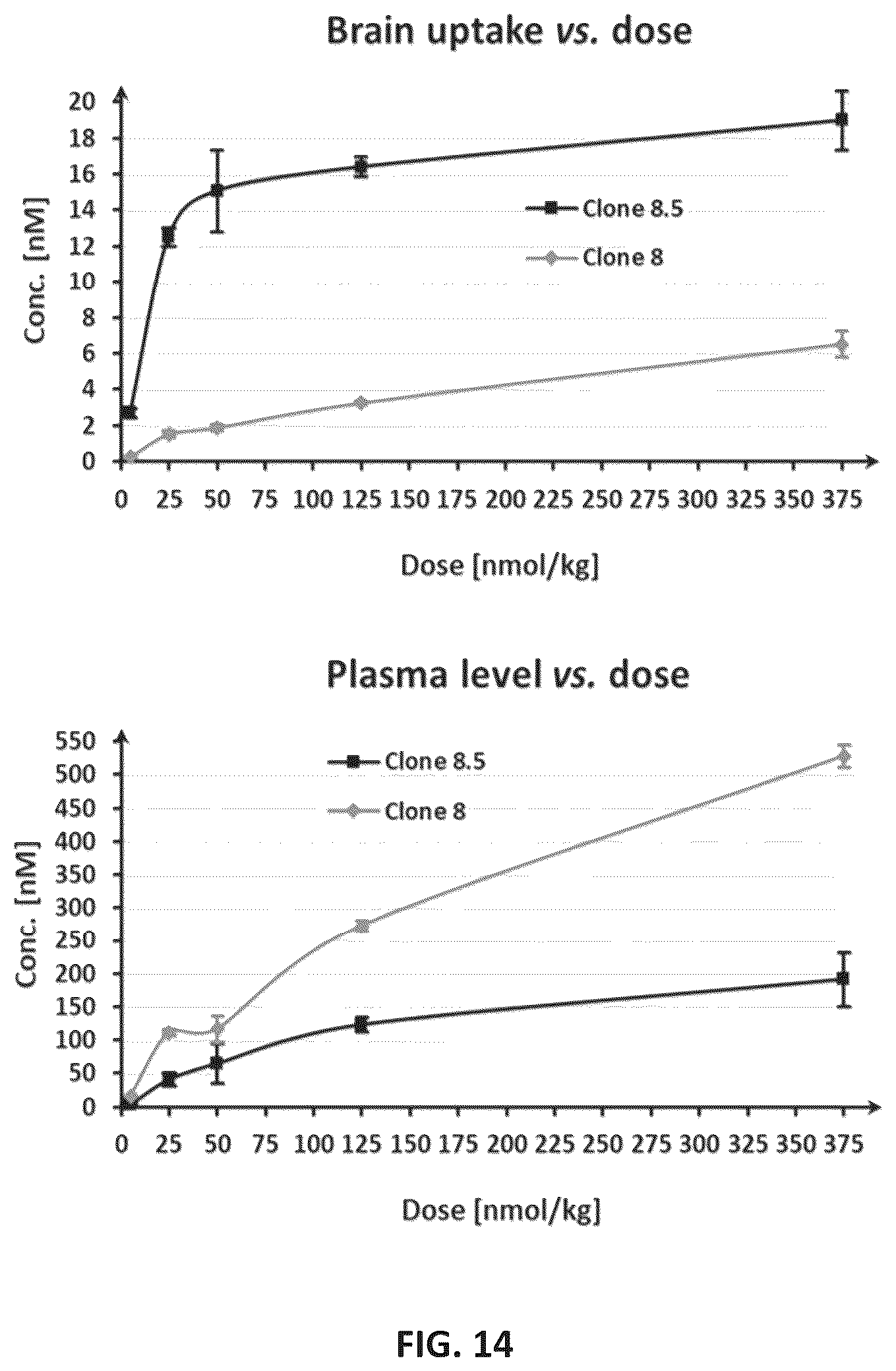Patent US12351642 Figure 16 – TFR-specific binding moieties and transcytosis method to select VNARs that cross cellular barriers