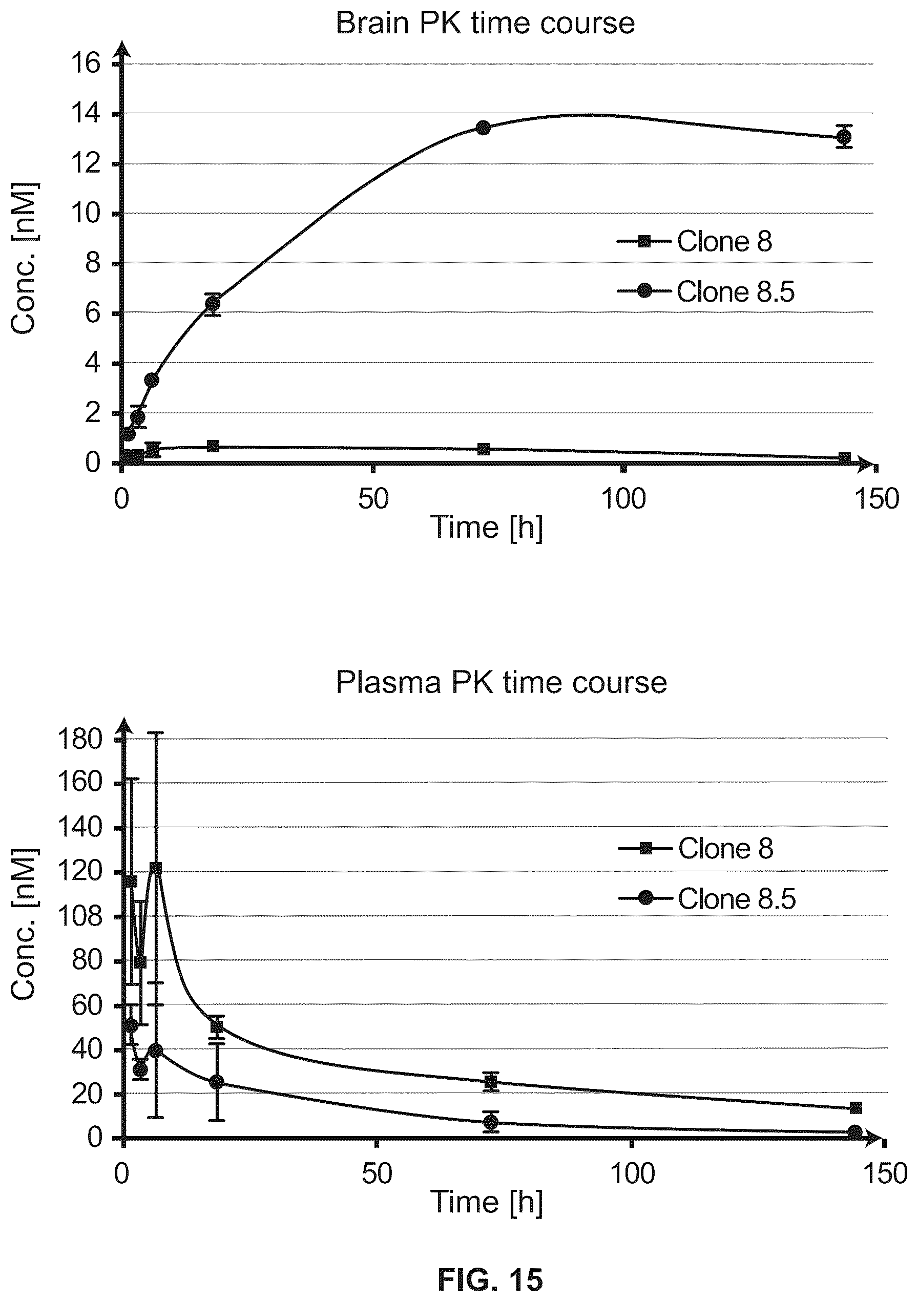 Patent US12351642 Figure 17 – TFR-specific binding moieties and transcytosis method to select VNARs that cross cellular barriers