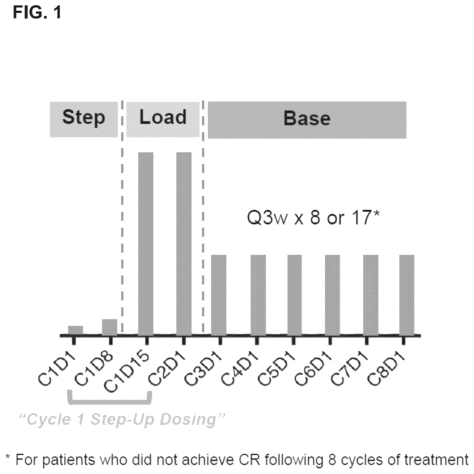 Patent US12351643 — Dosing for treatment with anti-CD20/anti-CD3 bispecific antibodies — Figure 1