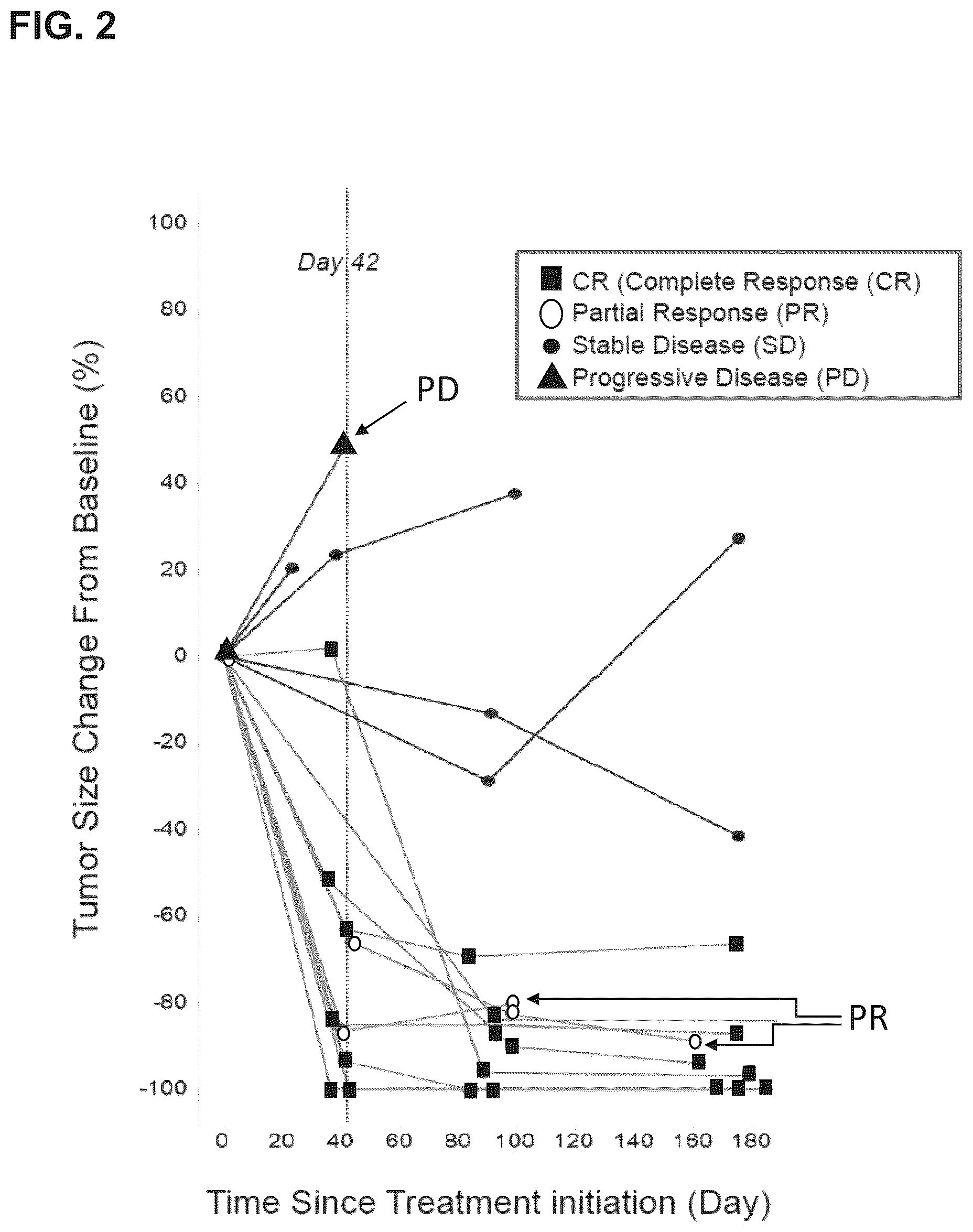 Patent US12351643 Figure 2 – Dosing for treatment with anti-CD20/anti-CD3 bispecific antibodies