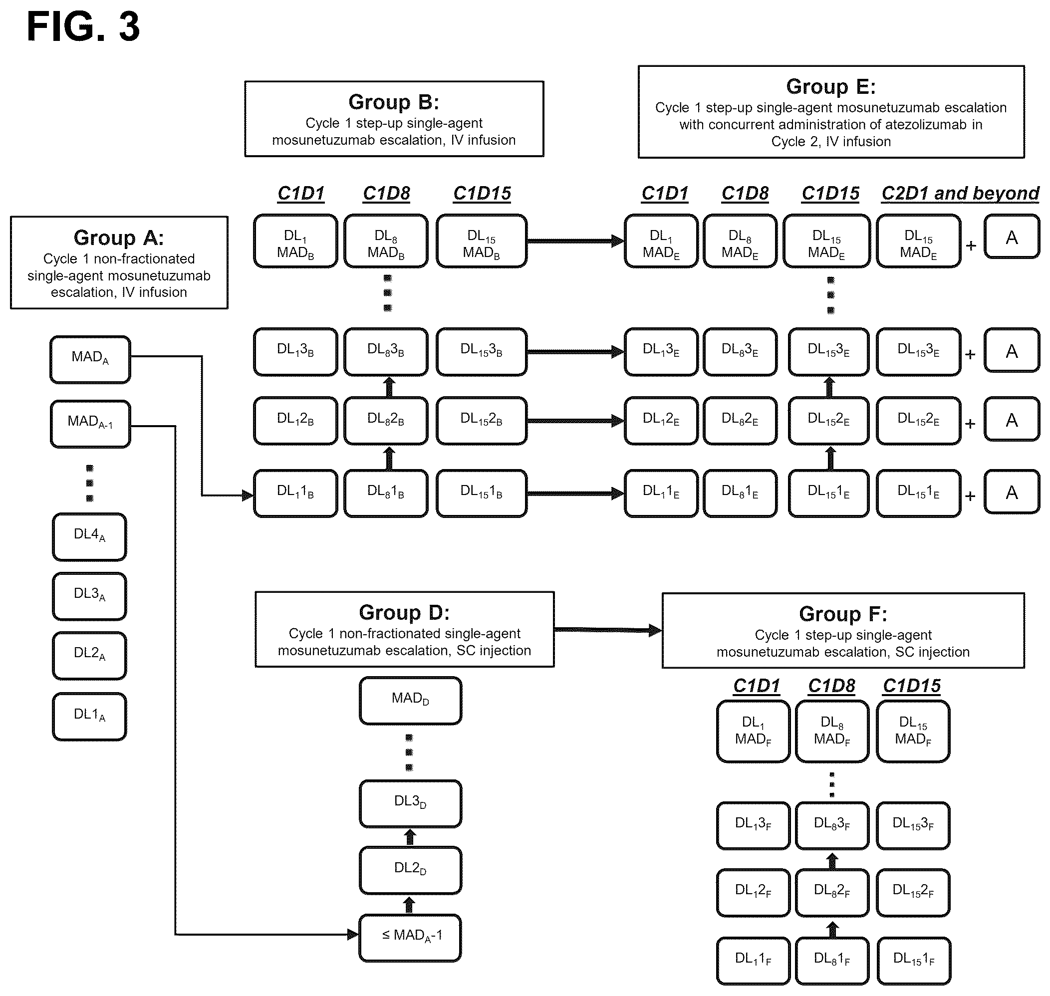 Patent US12351643 Figure 3 – Dosing for treatment with anti-CD20/anti-CD3 bispecific antibodies