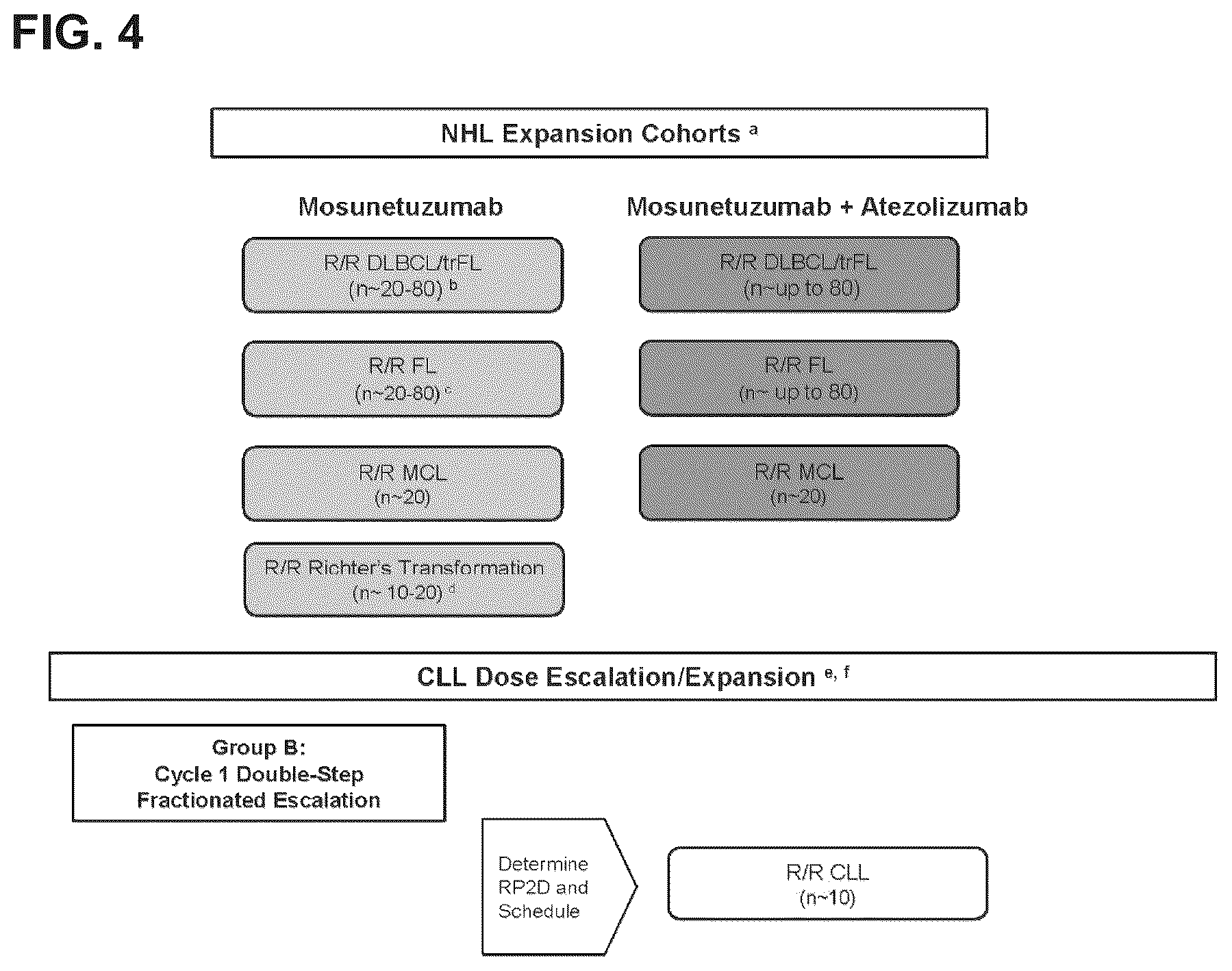 Patent US12351643 Figure 4 – Dosing for treatment with anti-CD20/anti-CD3 bispecific antibodies