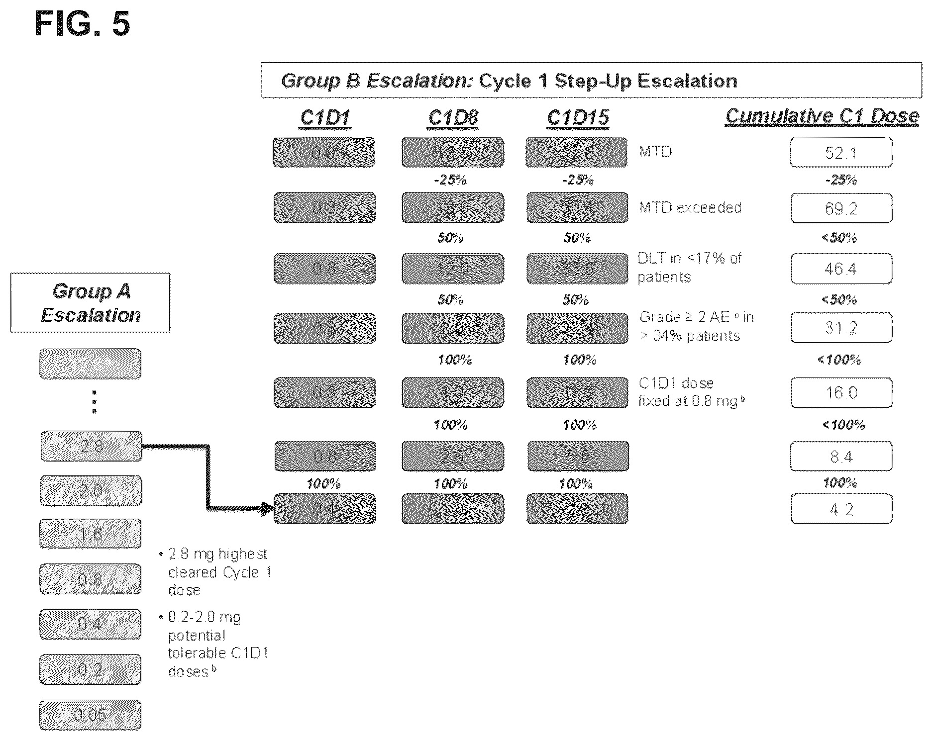 Patent US12351643 Figure 5 – Dosing for treatment with anti-CD20/anti-CD3 bispecific antibodies