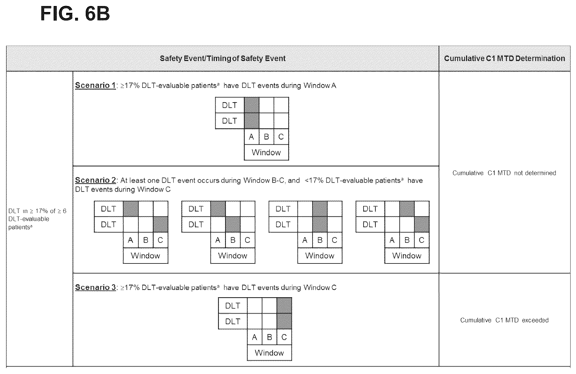 Patent US12351643 Figure 7 – Dosing for treatment with anti-CD20/anti-CD3 bispecific antibodies
