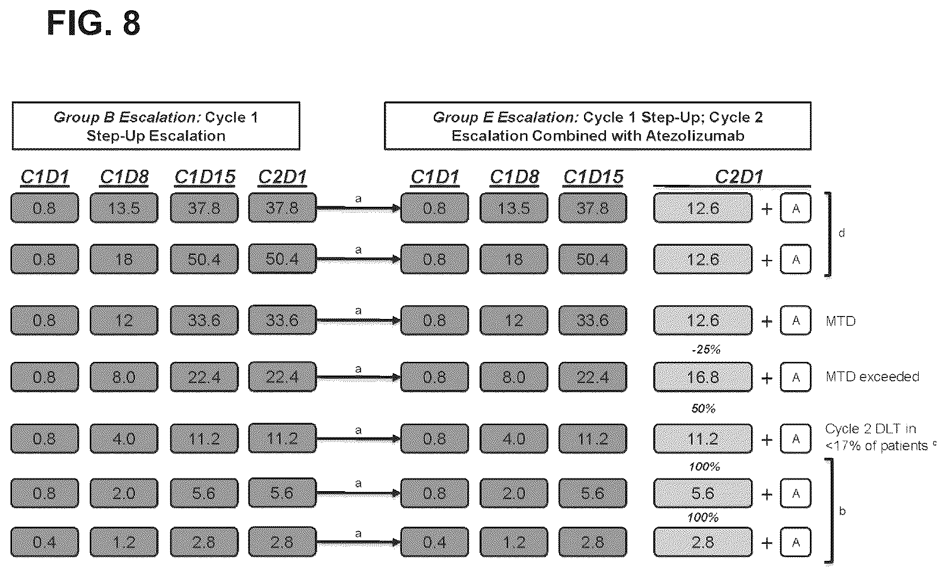 Patent US12351643 Figure 9 – Dosing for treatment with anti-CD20/anti-CD3 bispecific antibodies