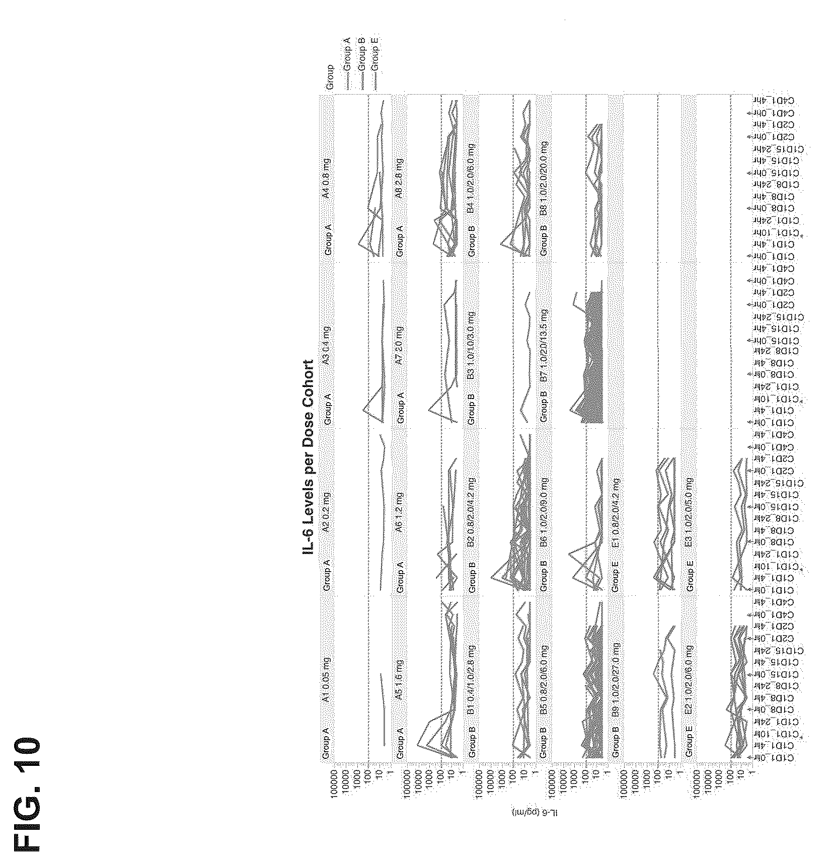 Patent US12351643 Figure 11 – Dosing for treatment with anti-CD20/anti-CD3 bispecific antibodies
