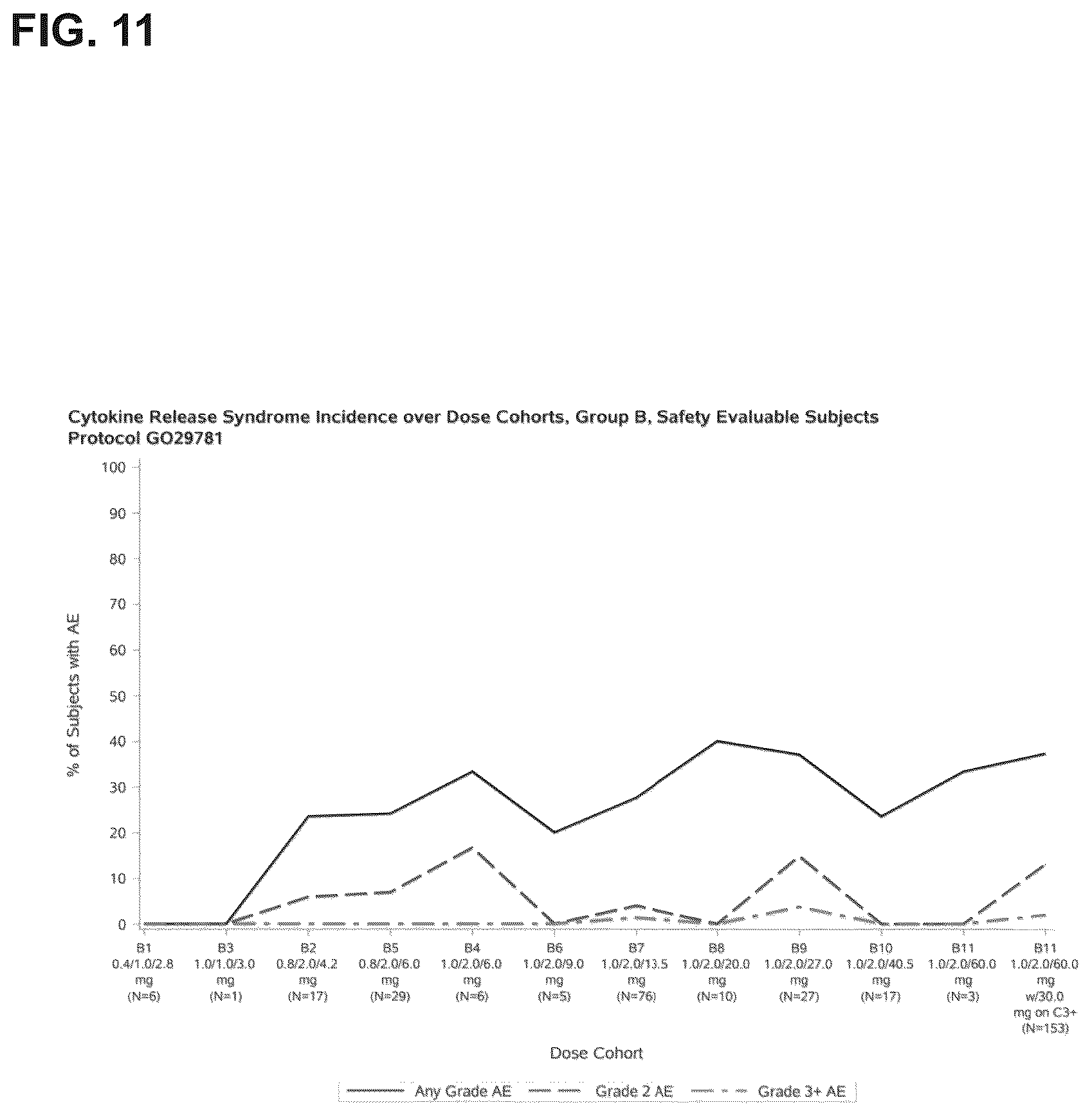 Patent US12351643 Figure 12 – Dosing for treatment with anti-CD20/anti-CD3 bispecific antibodies