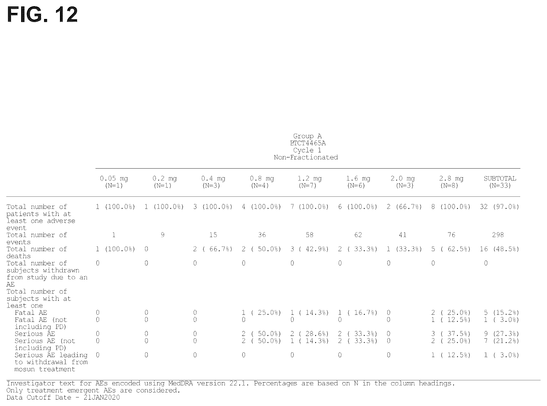 Patent US12351643 Figure 13 – Dosing for treatment with anti-CD20/anti-CD3 bispecific antibodies