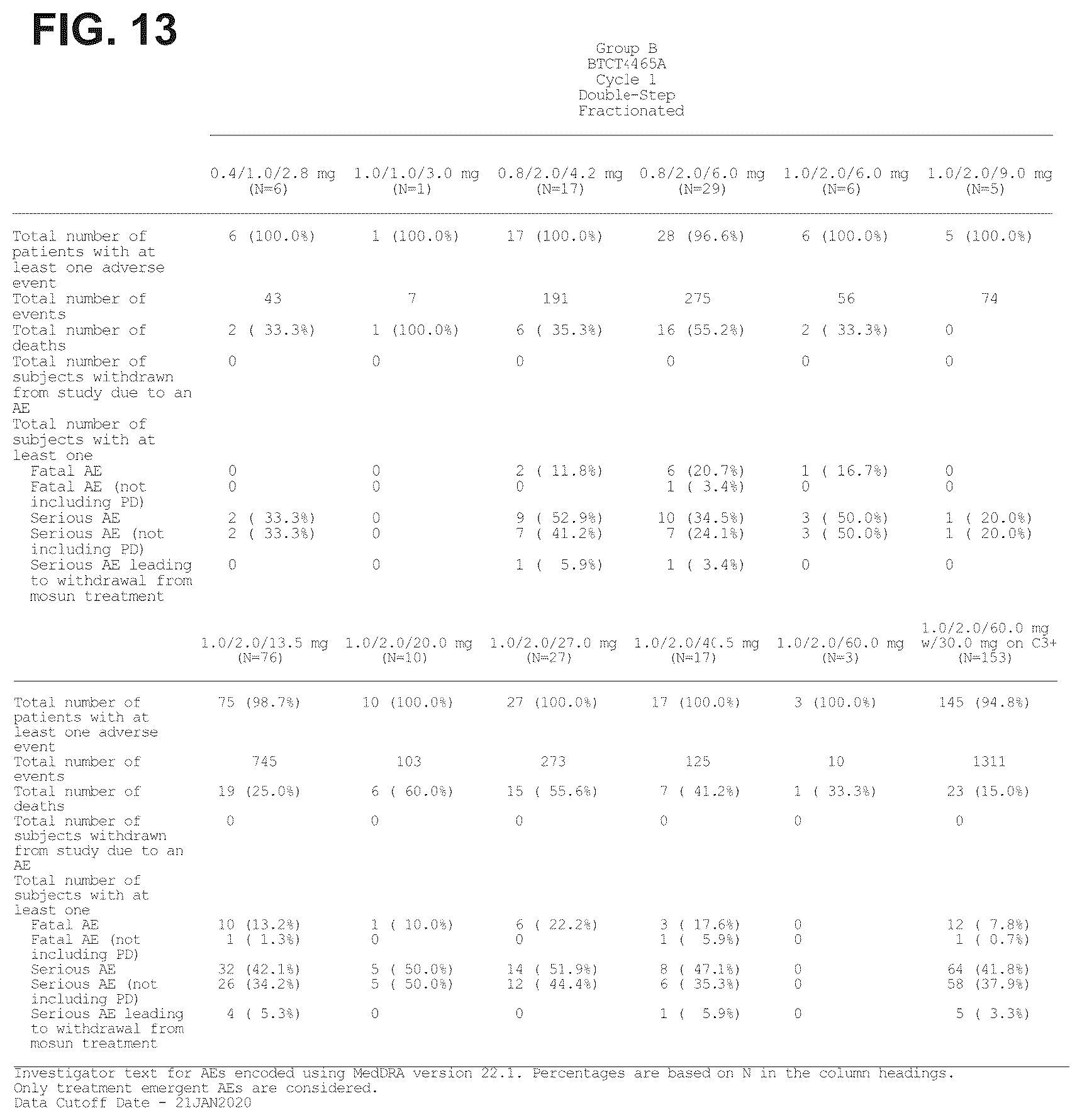 Patent US12351643 Figure 14 – Dosing for treatment with anti-CD20/anti-CD3 bispecific antibodies