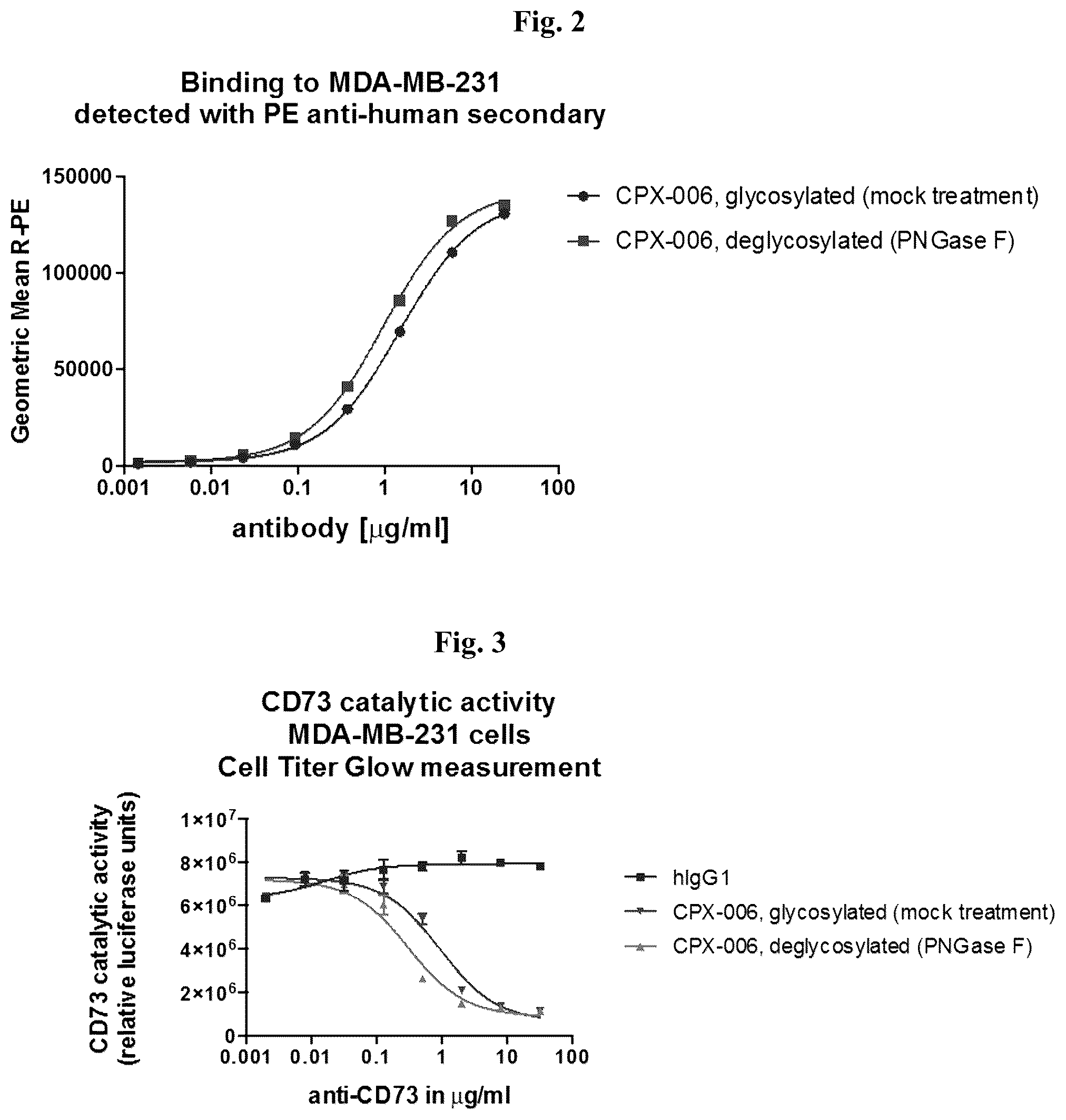 Patent US12351644 Figure 2 – Anti-CD73 antibodies