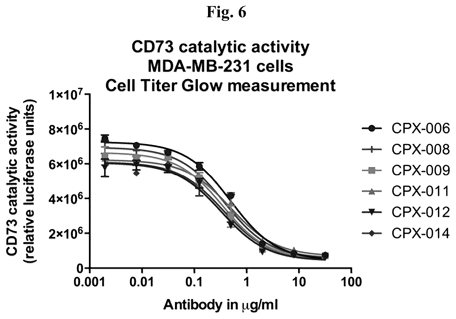 Patent US12351644 Figure 4 – Anti-CD73 antibodies