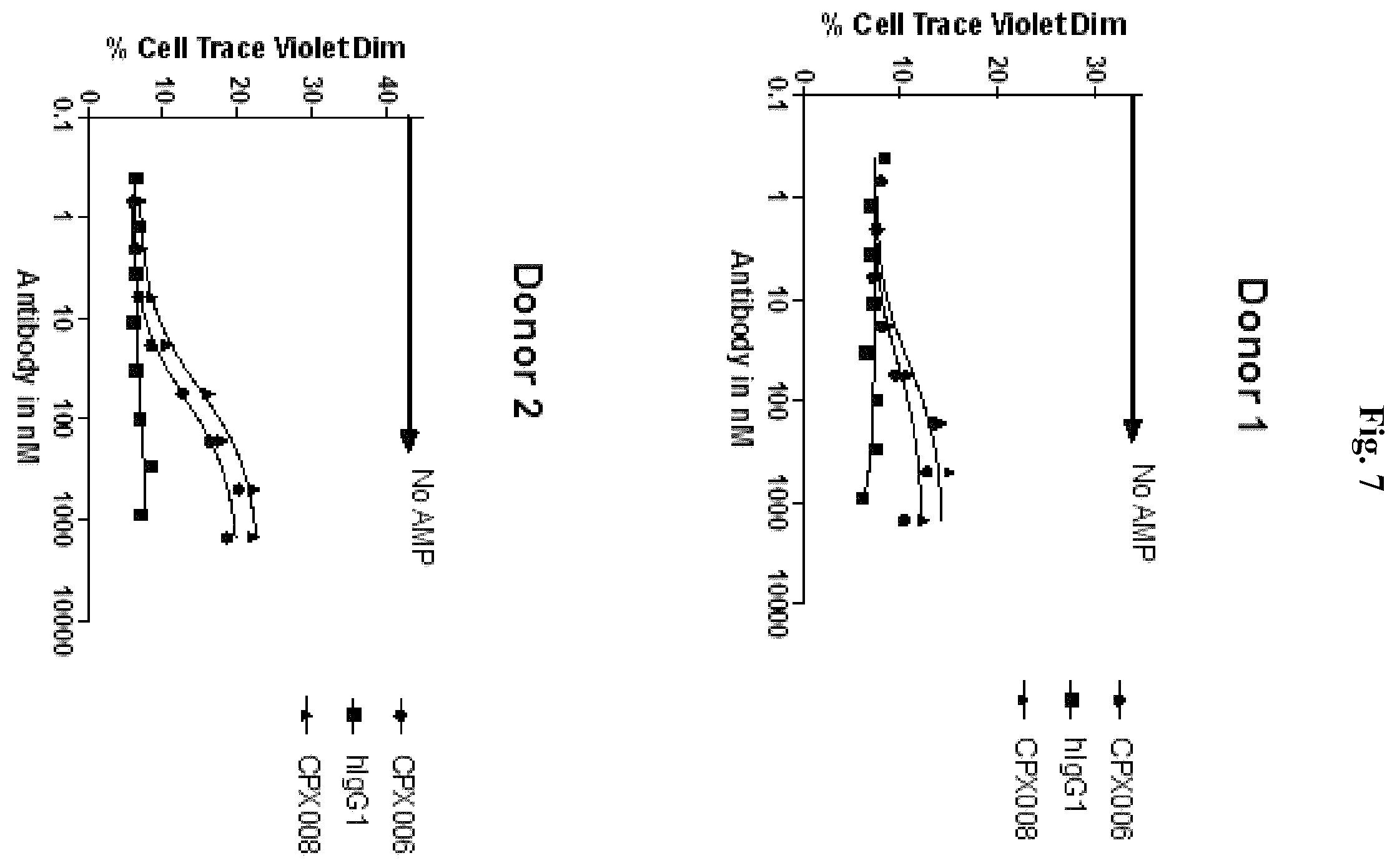 Patent US12351644 Figure 5 – Anti-CD73 antibodies
