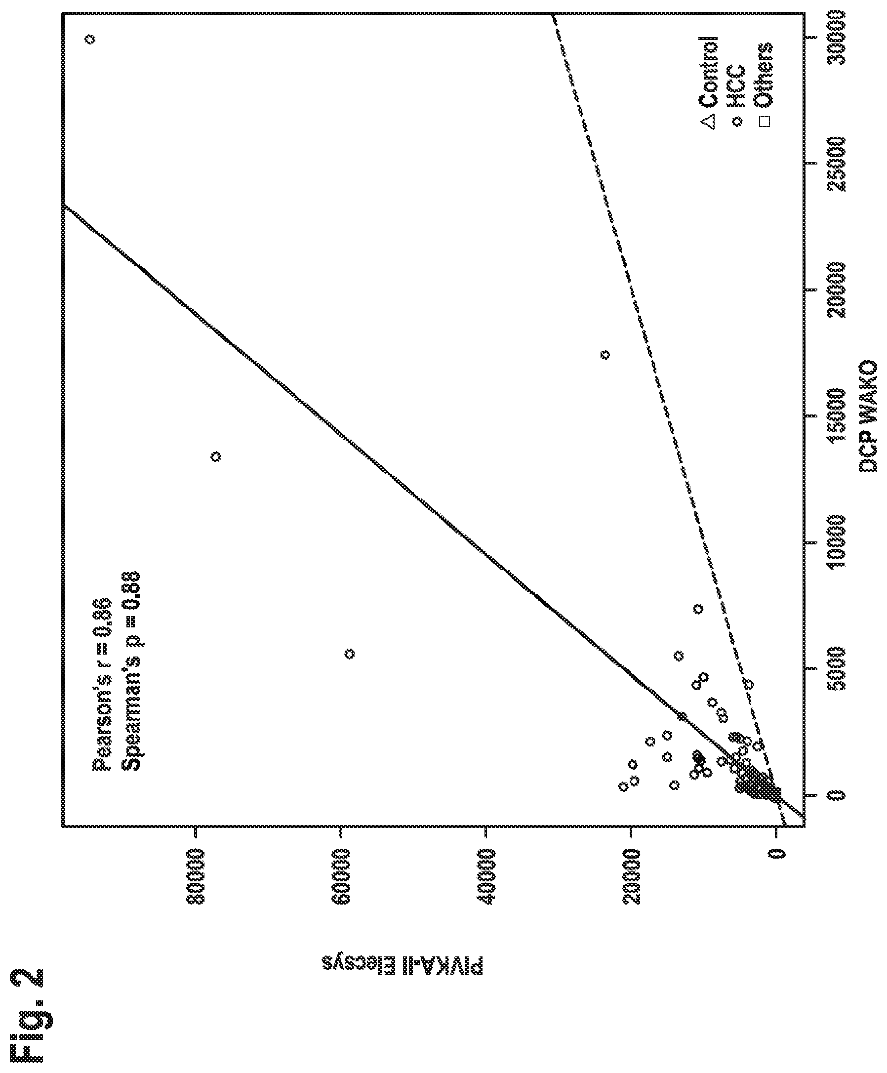 Patent US12351647 Figure 2 – Binding agent and assay for PIVKA