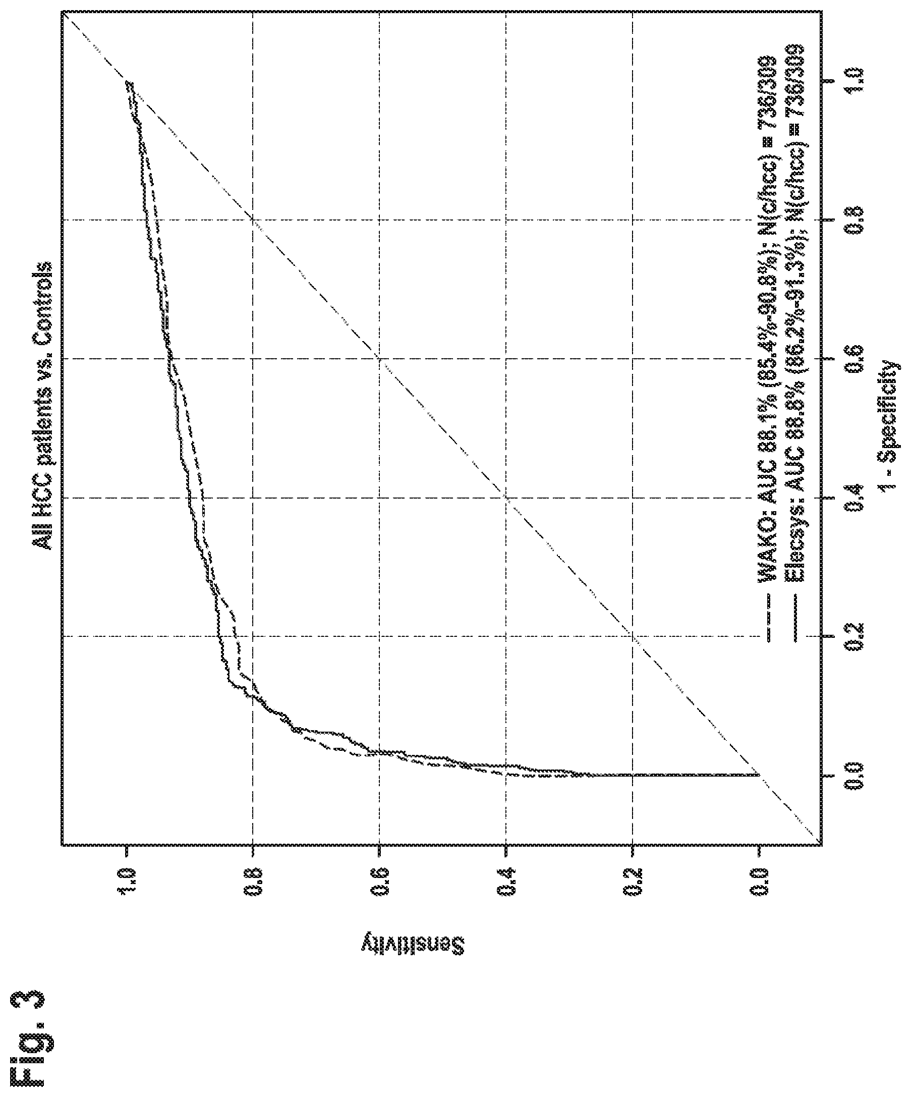 Patent US12351647 Figure 3 – Binding agent and assay for PIVKA