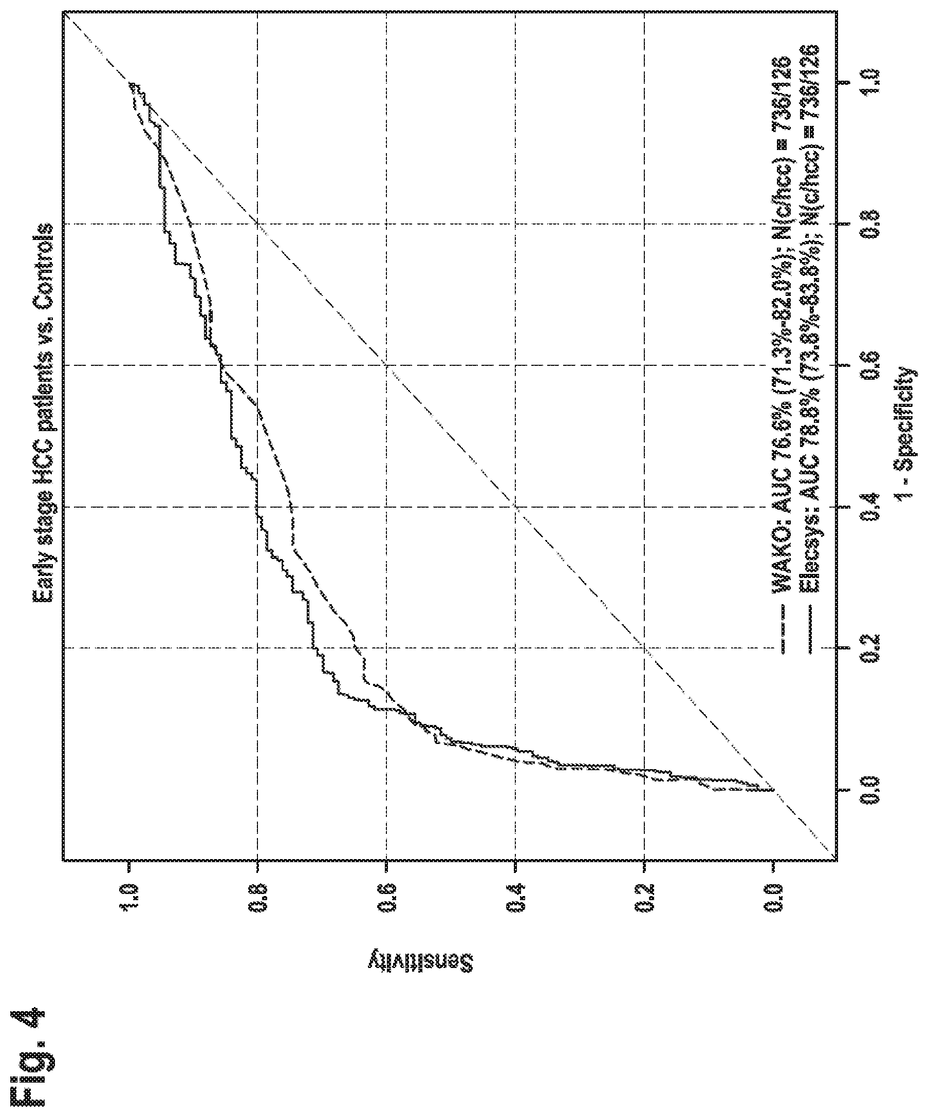 Patent US12351647 Figure 4 – Binding agent and assay for PIVKA