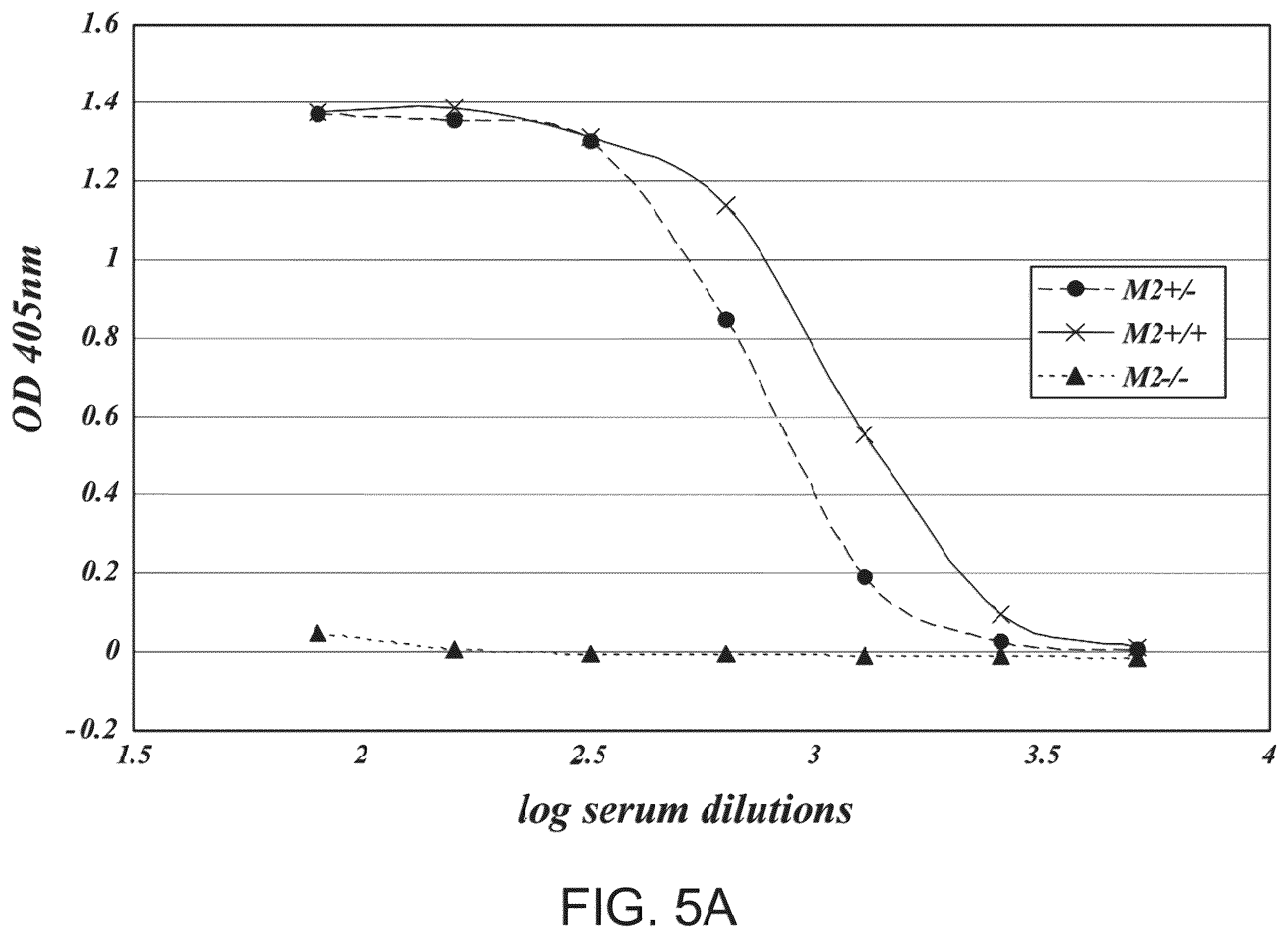 Patent US12351648 Figure 5 – Methods of inhibiting MASP-2 for the treatment and/or prevention of coronavirus-induced acute respiratory distress syndrome