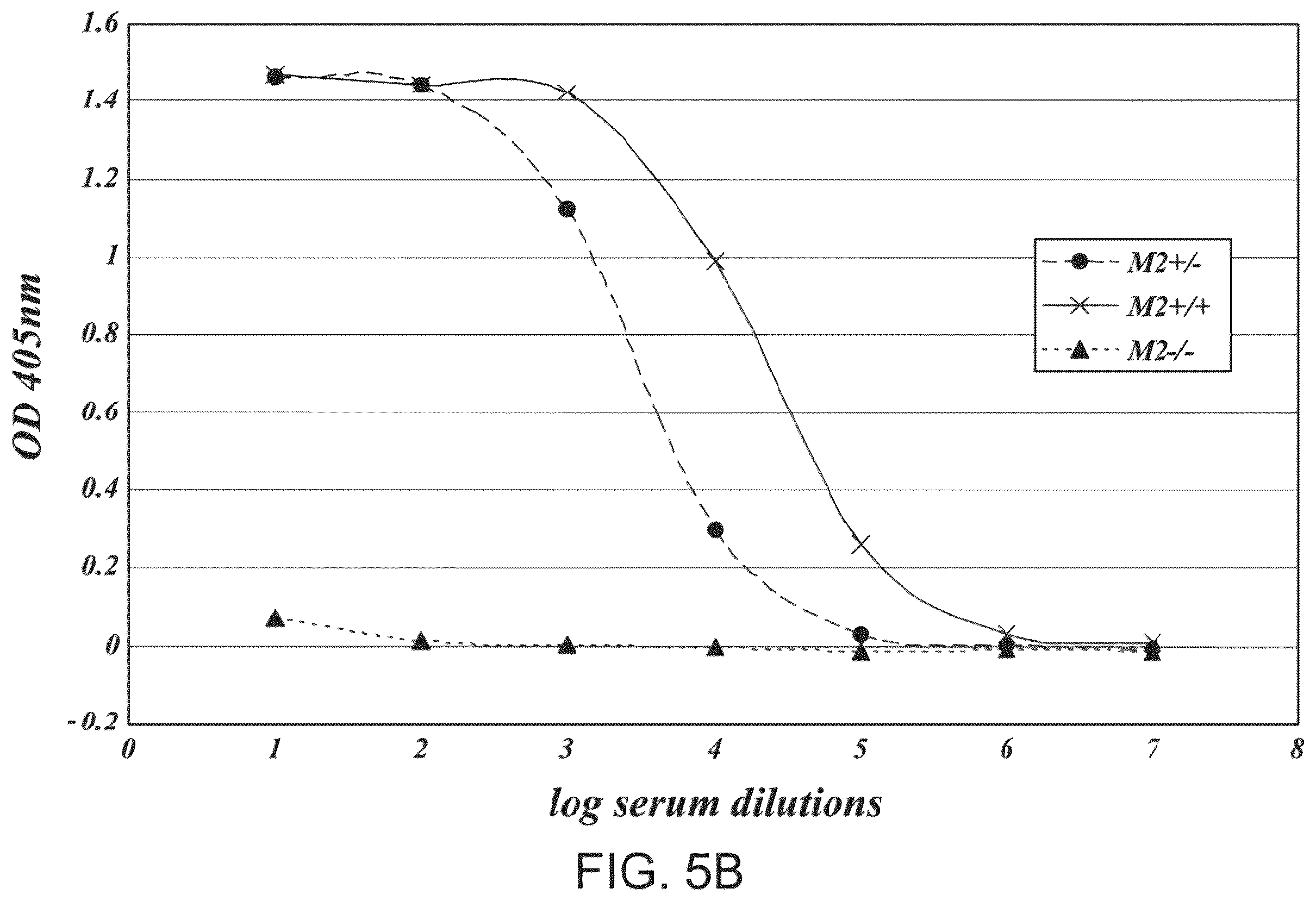 Patent US12351648 Figure 6 – Methods of inhibiting MASP-2 for the treatment and/or prevention of coronavirus-induced acute respiratory distress syndrome