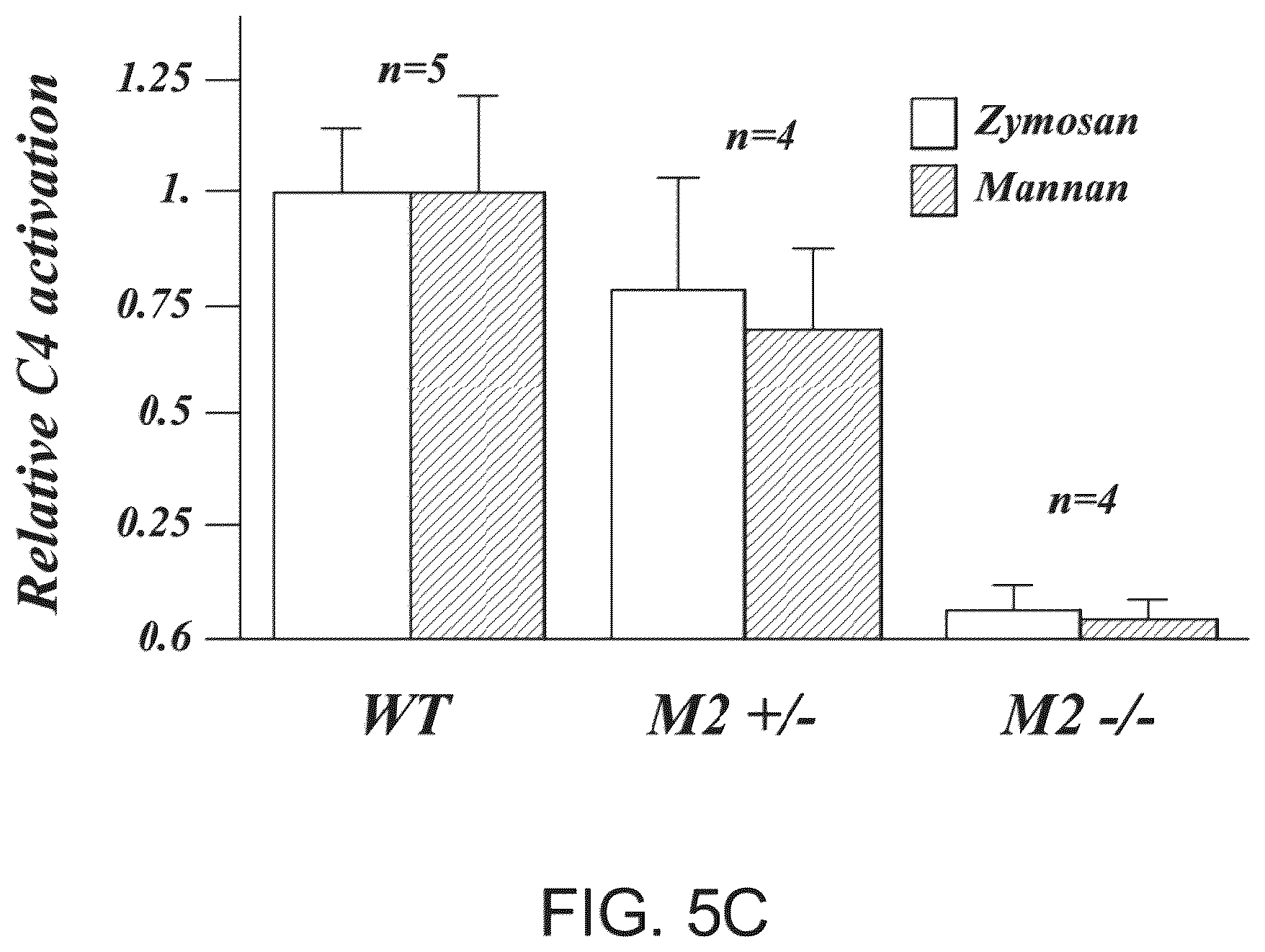 Patent US12351648 Figure 7 – Methods of inhibiting MASP-2 for the treatment and/or prevention of coronavirus-induced acute respiratory distress syndrome