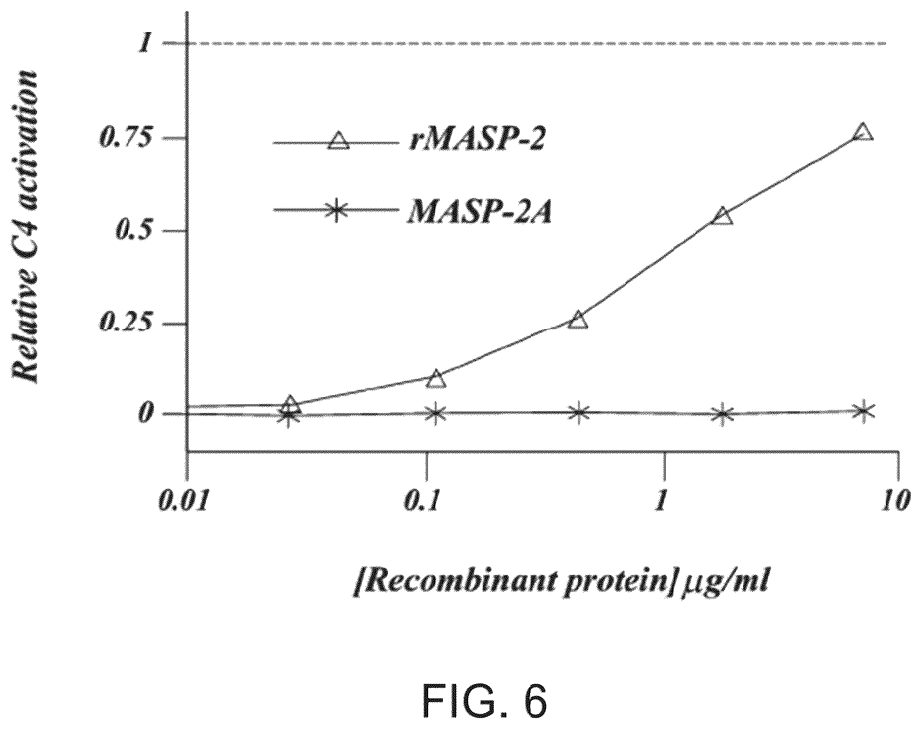 Patent US12351648 Figure 8 – Methods of inhibiting MASP-2 for the treatment and/or prevention of coronavirus-induced acute respiratory distress syndrome