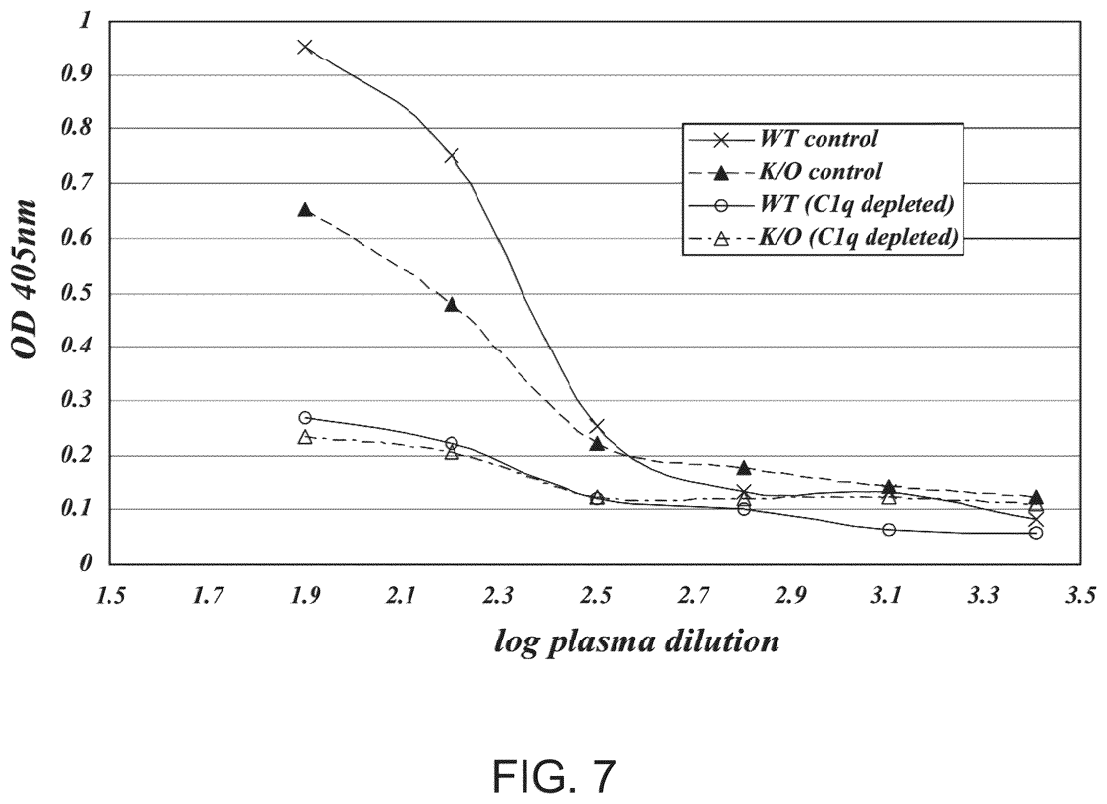 Patent US12351648 Figure 9 – Methods of inhibiting MASP-2 for the treatment and/or prevention of coronavirus-induced acute respiratory distress syndrome