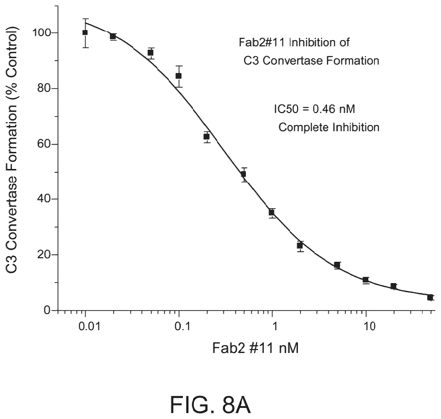 Patent US12351648 Figure 10 – Methods of inhibiting MASP-2 for the treatment and/or prevention of coronavirus-induced acute respiratory distress syndrome