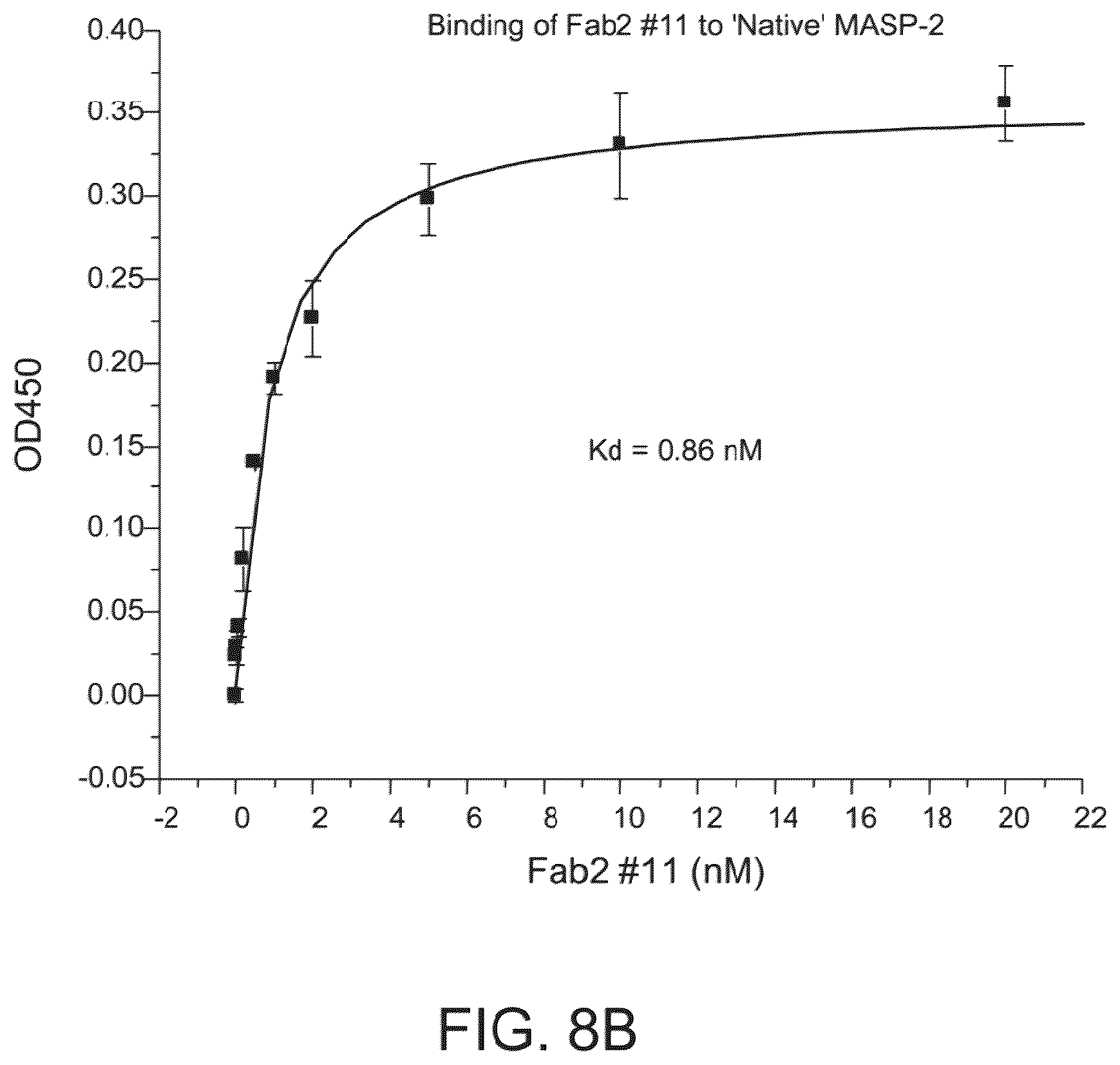 Patent US12351648 Figure 11 – Methods of inhibiting MASP-2 for the treatment and/or prevention of coronavirus-induced acute respiratory distress syndrome