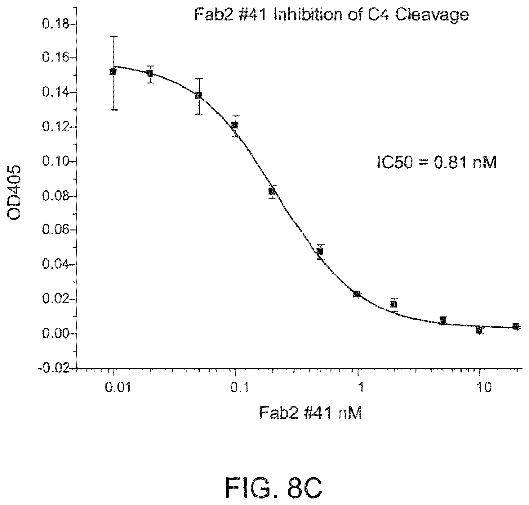 Patent US12351648 Figure 12 – Methods of inhibiting MASP-2 for the treatment and/or prevention of coronavirus-induced acute respiratory distress syndrome