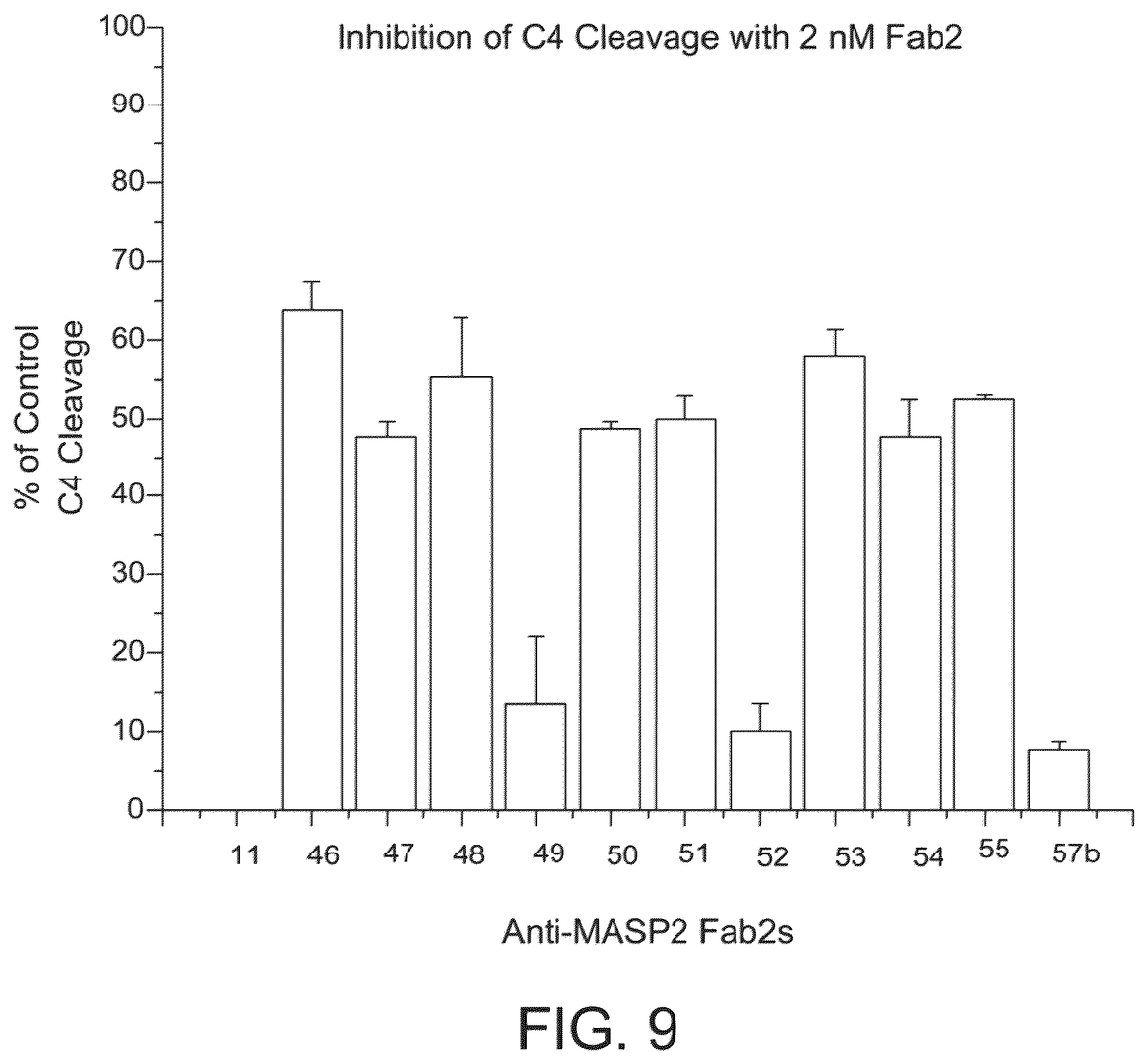 Patent US12351648 Figure 13 – Methods of inhibiting MASP-2 for the treatment and/or prevention of coronavirus-induced acute respiratory distress syndrome
