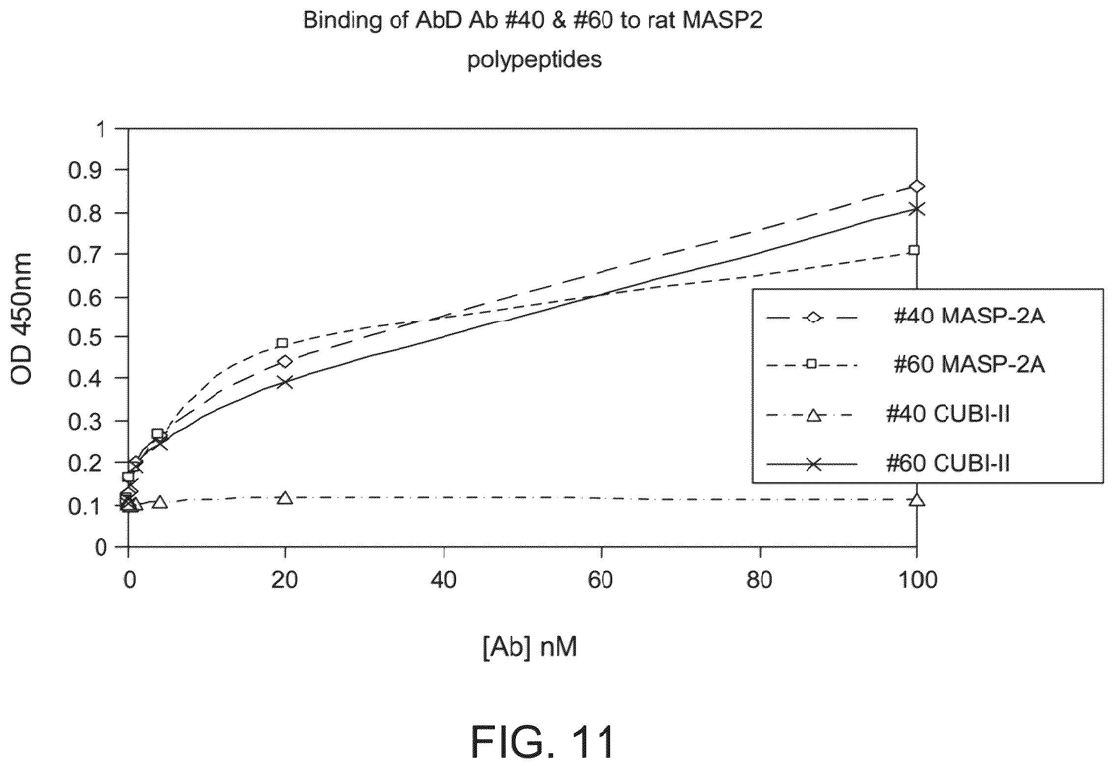 Patent US12351648 Figure 15 – Methods of inhibiting MASP-2 for the treatment and/or prevention of coronavirus-induced acute respiratory distress syndrome