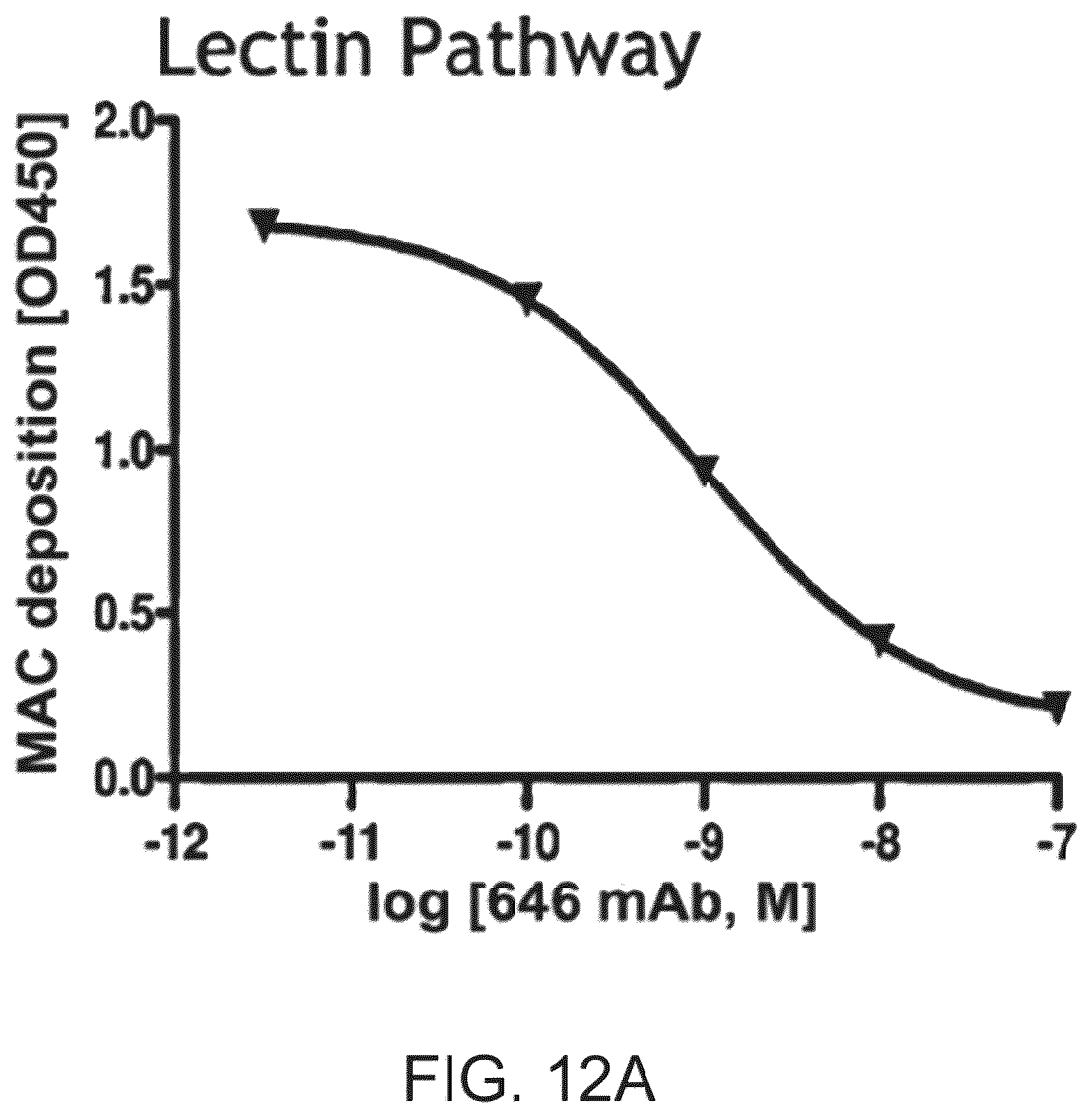 Patent US12351648 Figure 16 – Methods of inhibiting MASP-2 for the treatment and/or prevention of coronavirus-induced acute respiratory distress syndrome