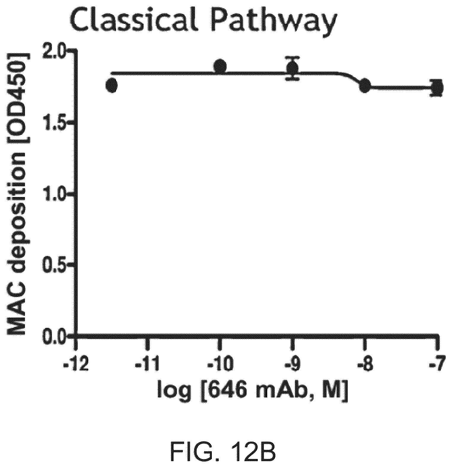 Patent US12351648 Figure 17 – Methods of inhibiting MASP-2 for the treatment and/or prevention of coronavirus-induced acute respiratory distress syndrome
