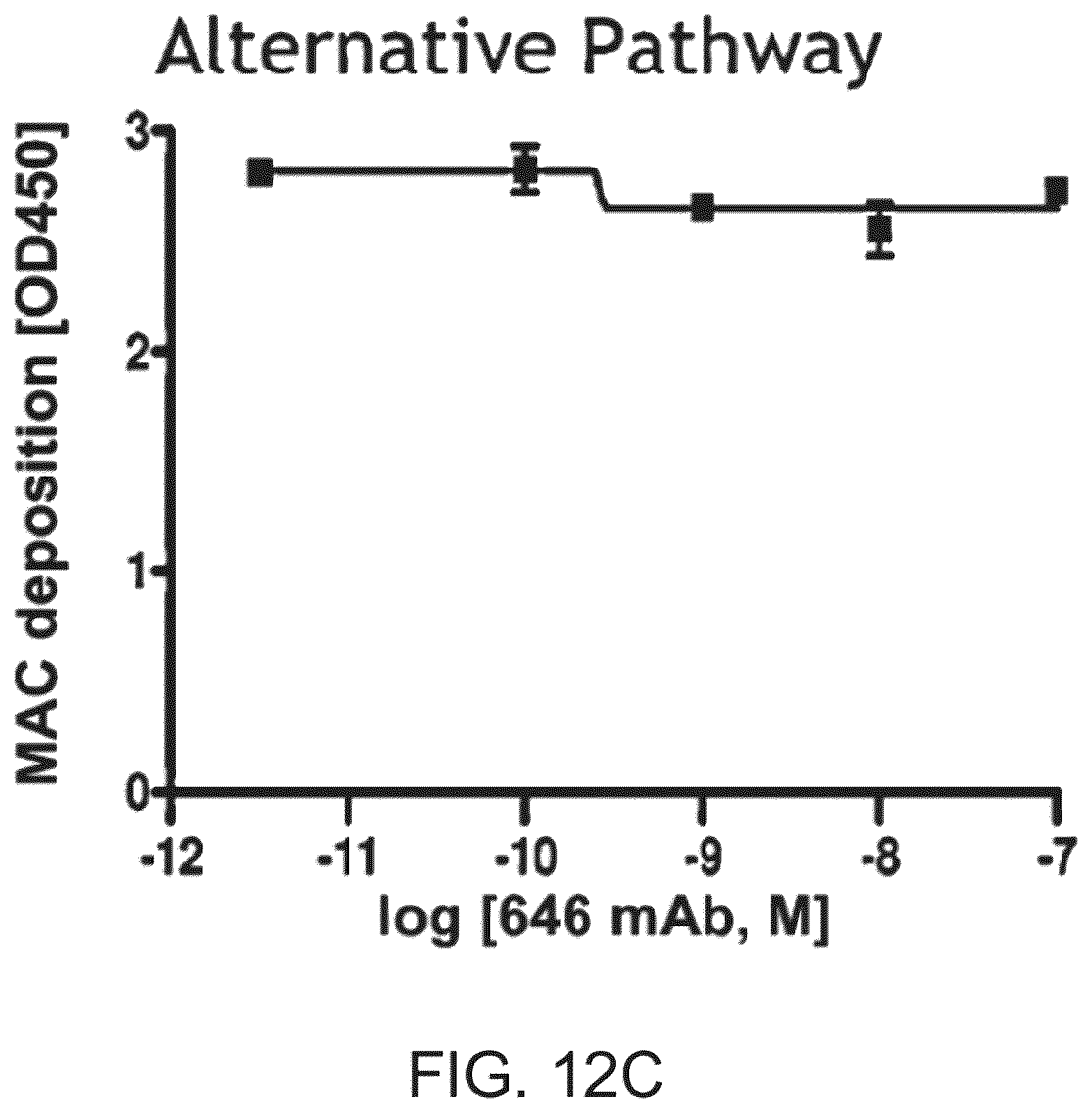 Patent US12351648 Figure 18 – Methods of inhibiting MASP-2 for the treatment and/or prevention of coronavirus-induced acute respiratory distress syndrome