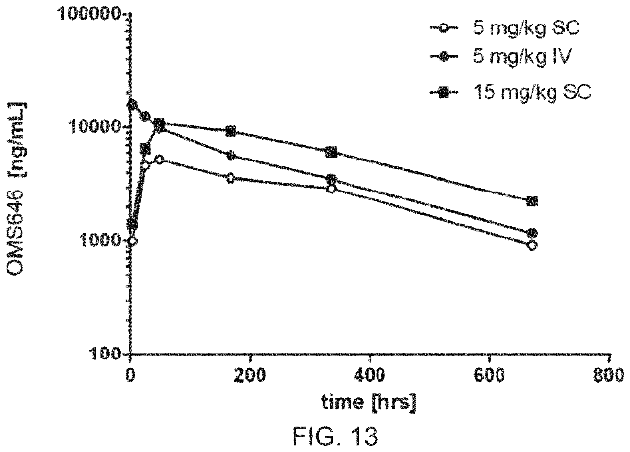 Patent US12351648 Figure 19 – Methods of inhibiting MASP-2 for the treatment and/or prevention of coronavirus-induced acute respiratory distress syndrome